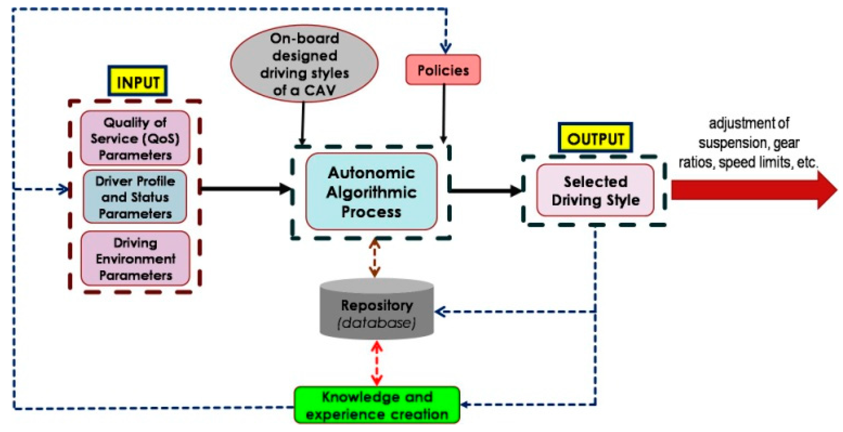 Electronics 12 01370 g001 Electronics 12 01370 g001