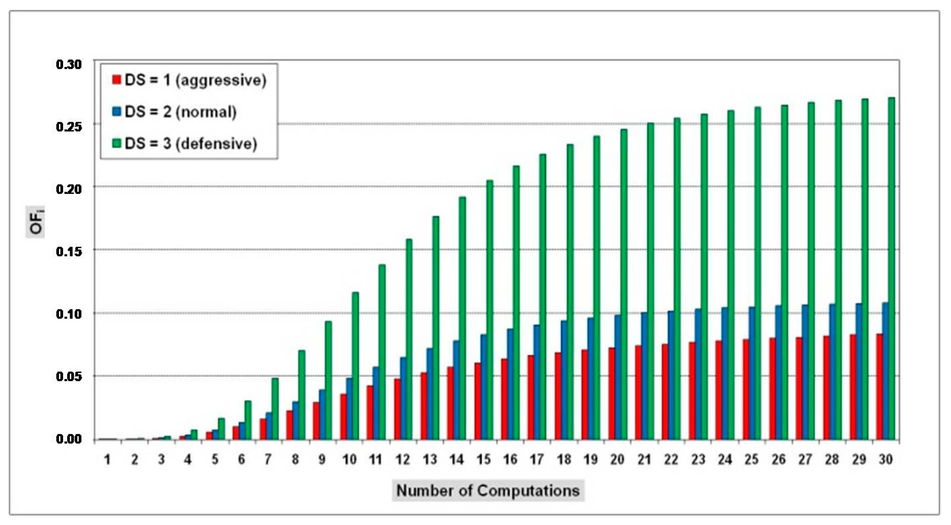 Electronics 12 01370 g007 Electronics 12 01370 g007