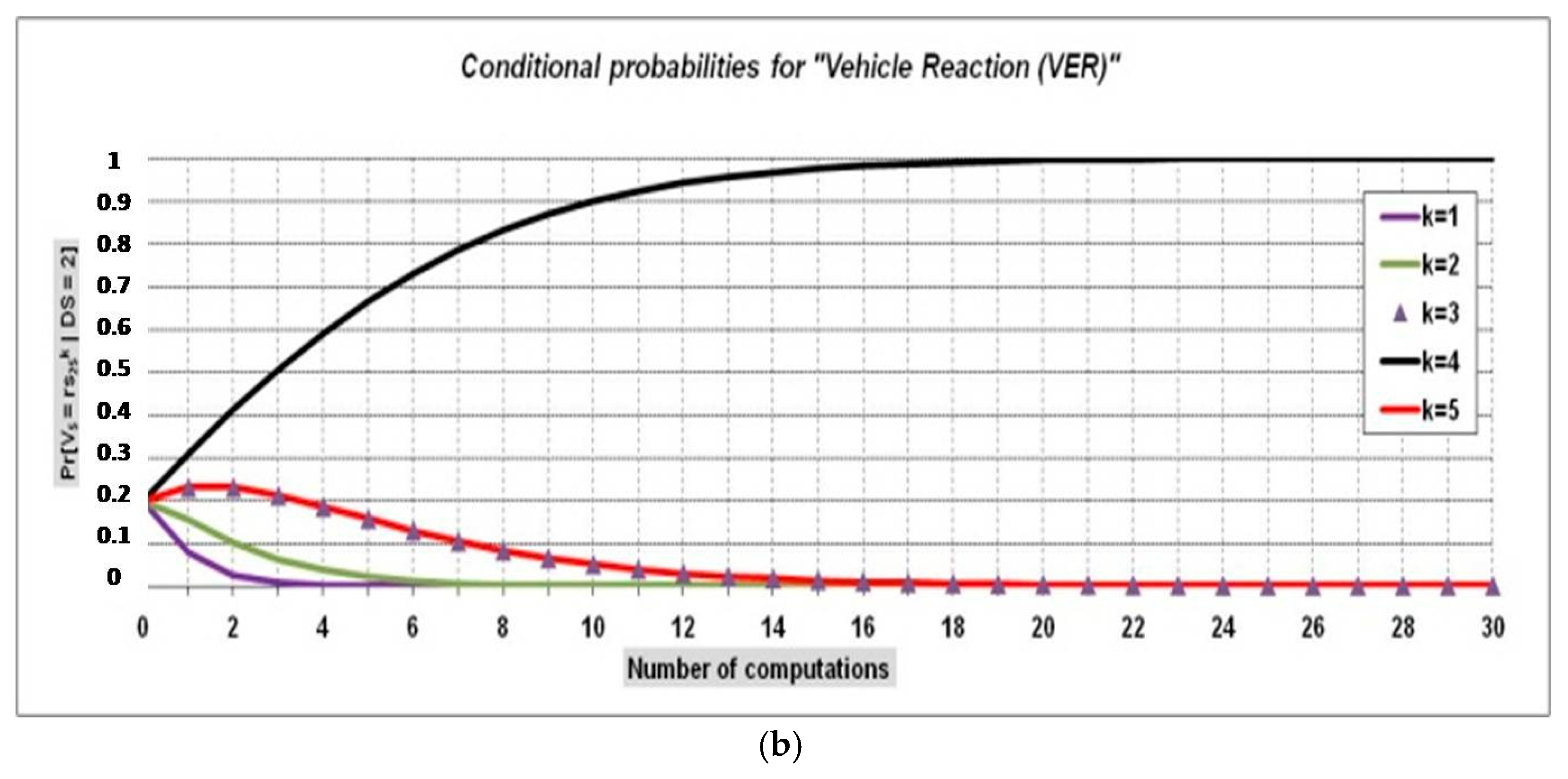 Electronics 12 01370 g009b Electronics 12 01370 g009b