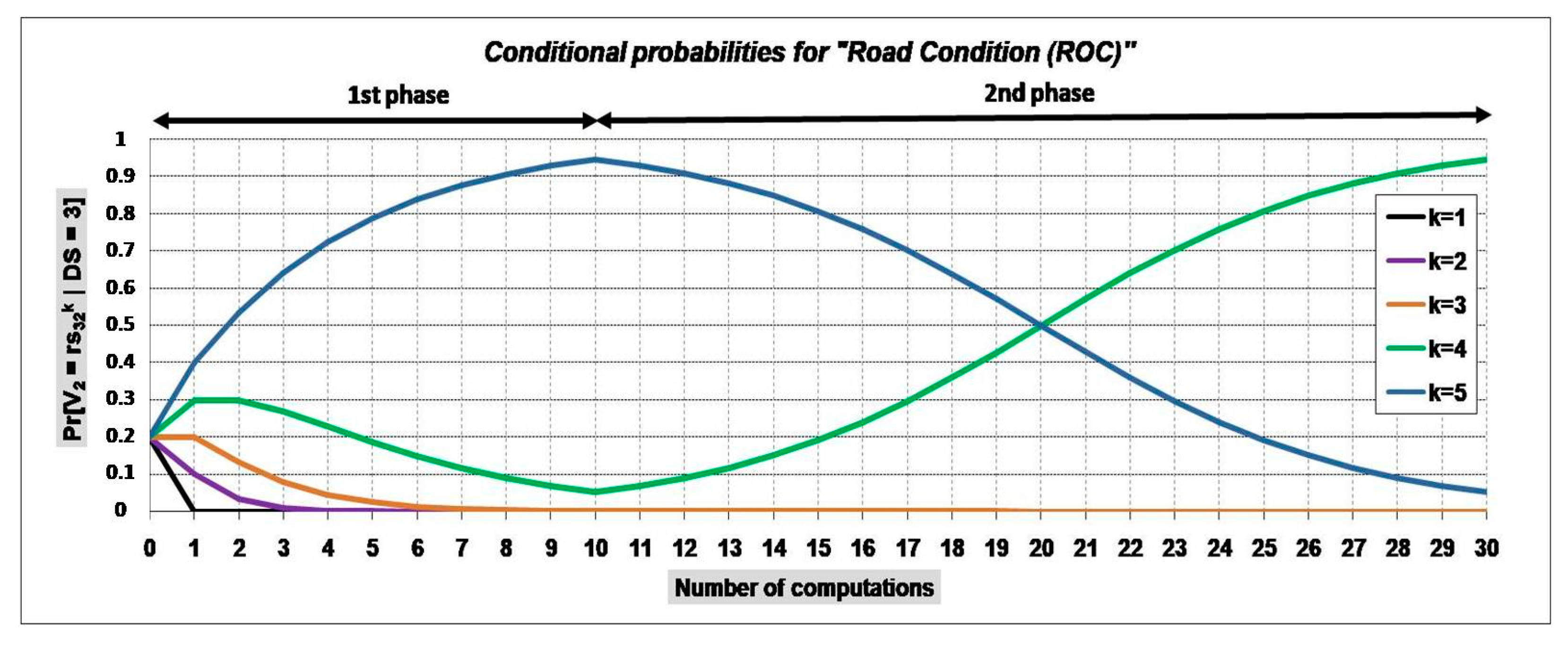 Electronics 12 01370 g013 Electronics 12 01370 g013