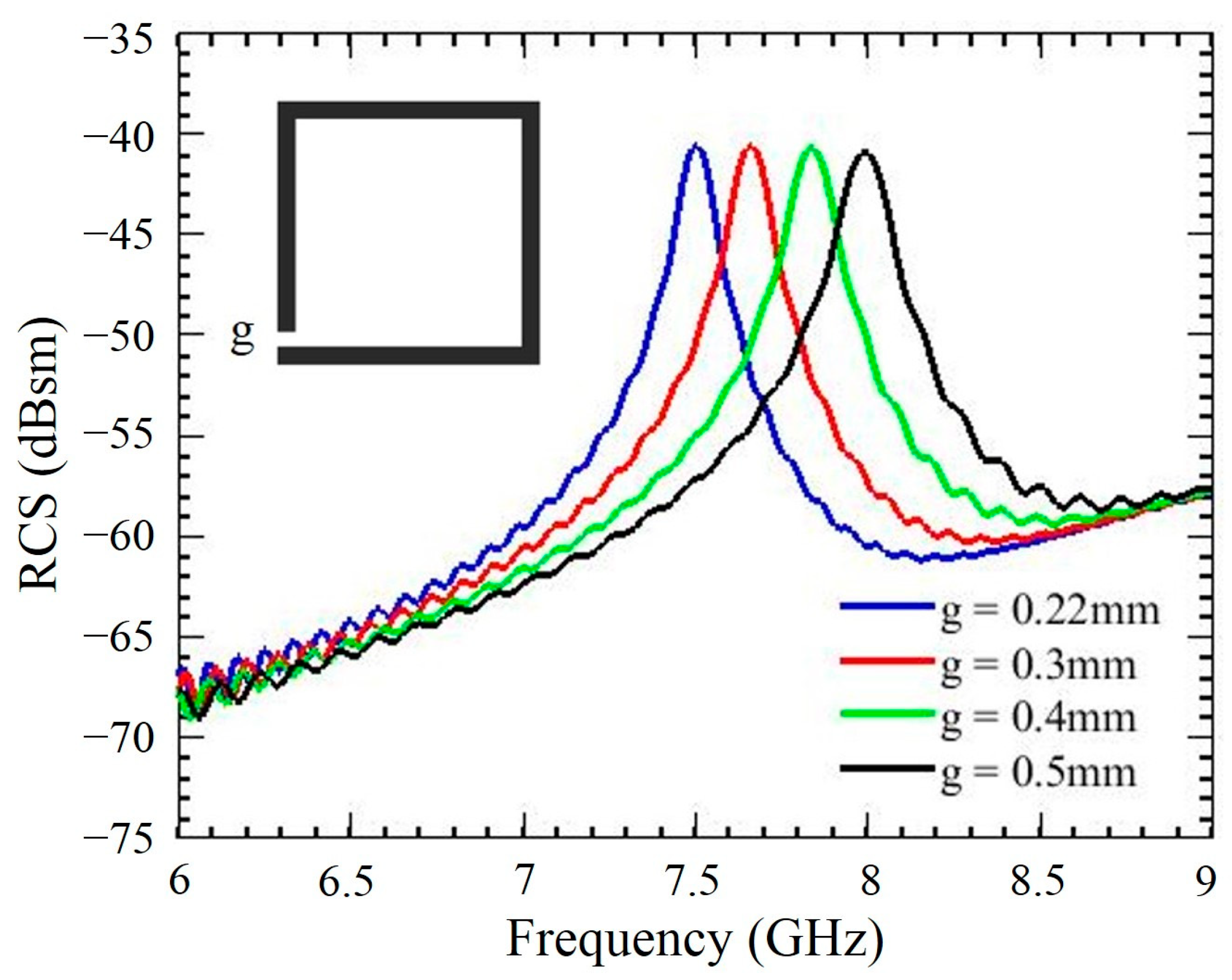 Electronics 12 01371 g002