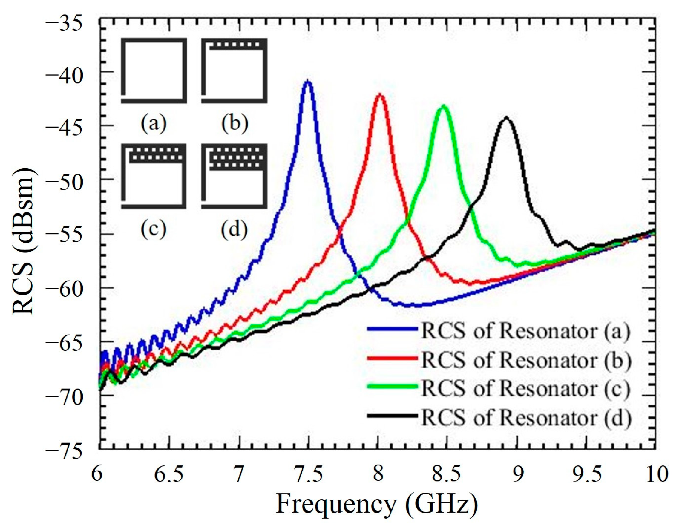 Electronics 12 01371 g003