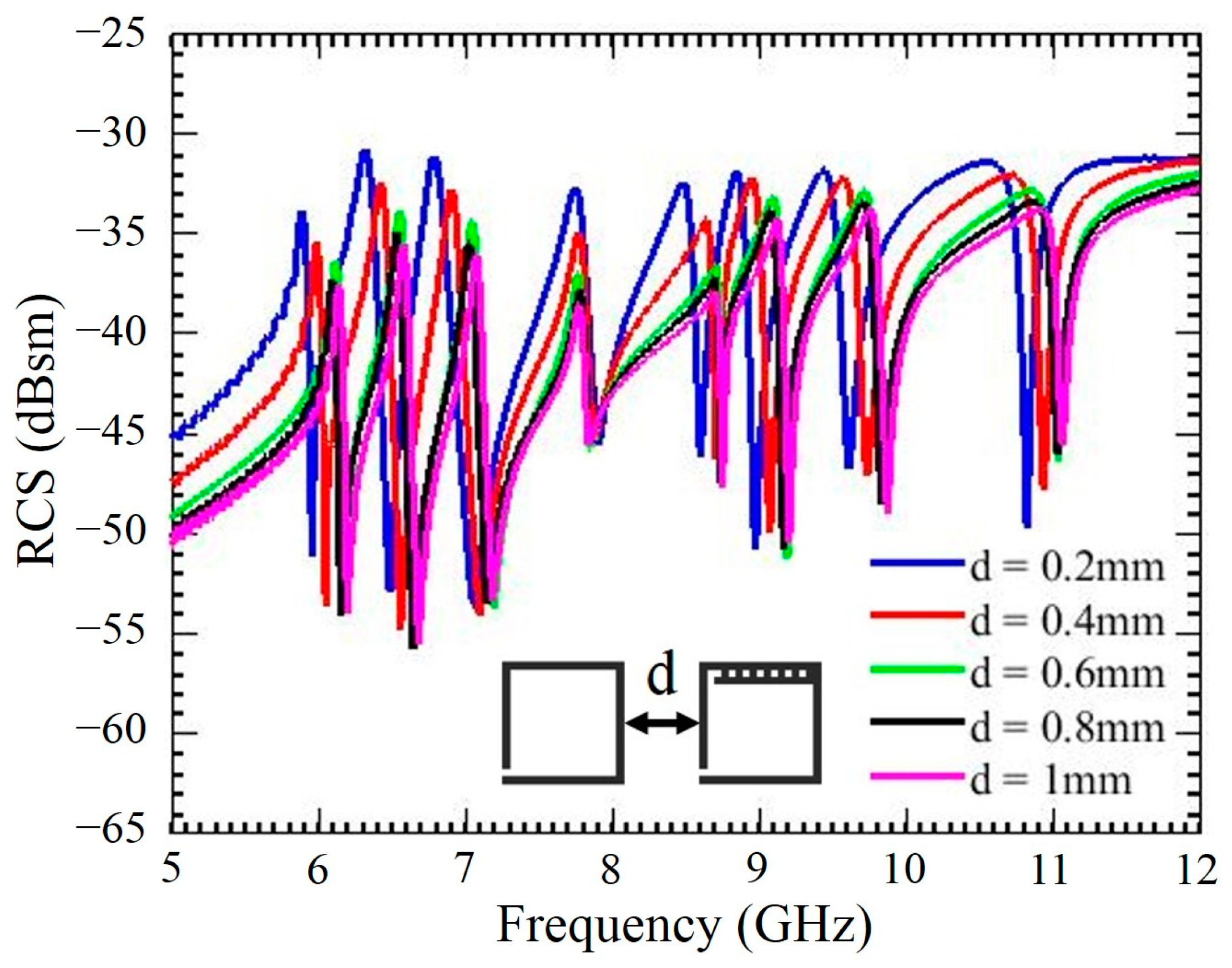 Electronics 12 01371 g010