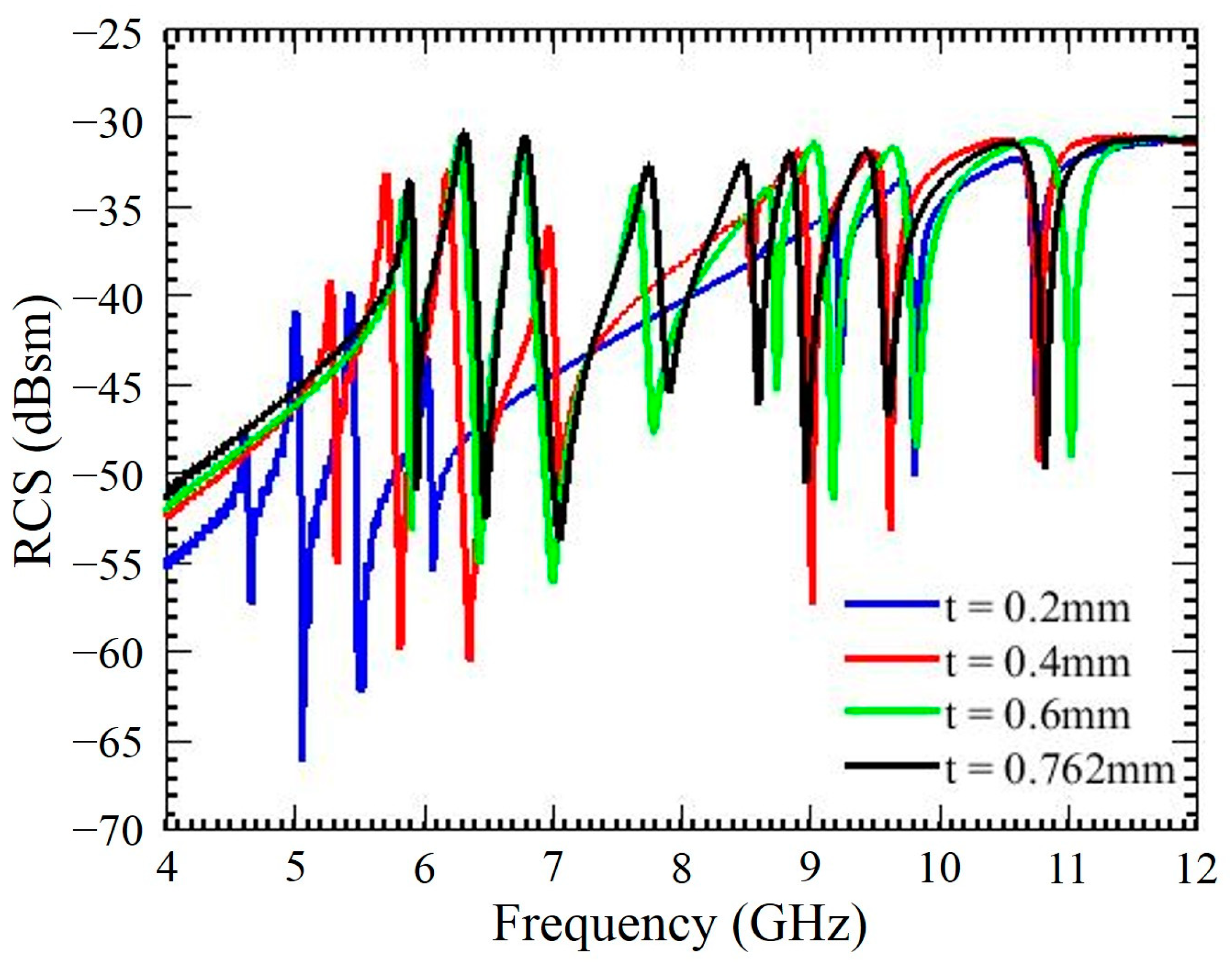 Electronics 12 01371 g012
