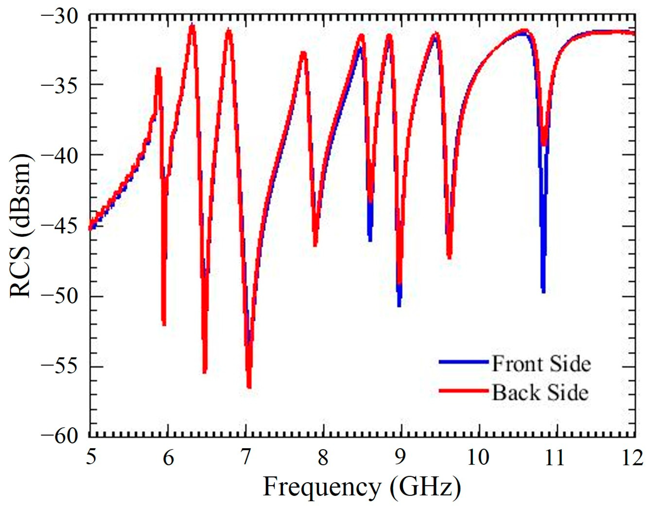 Electronics 12 01371 g013