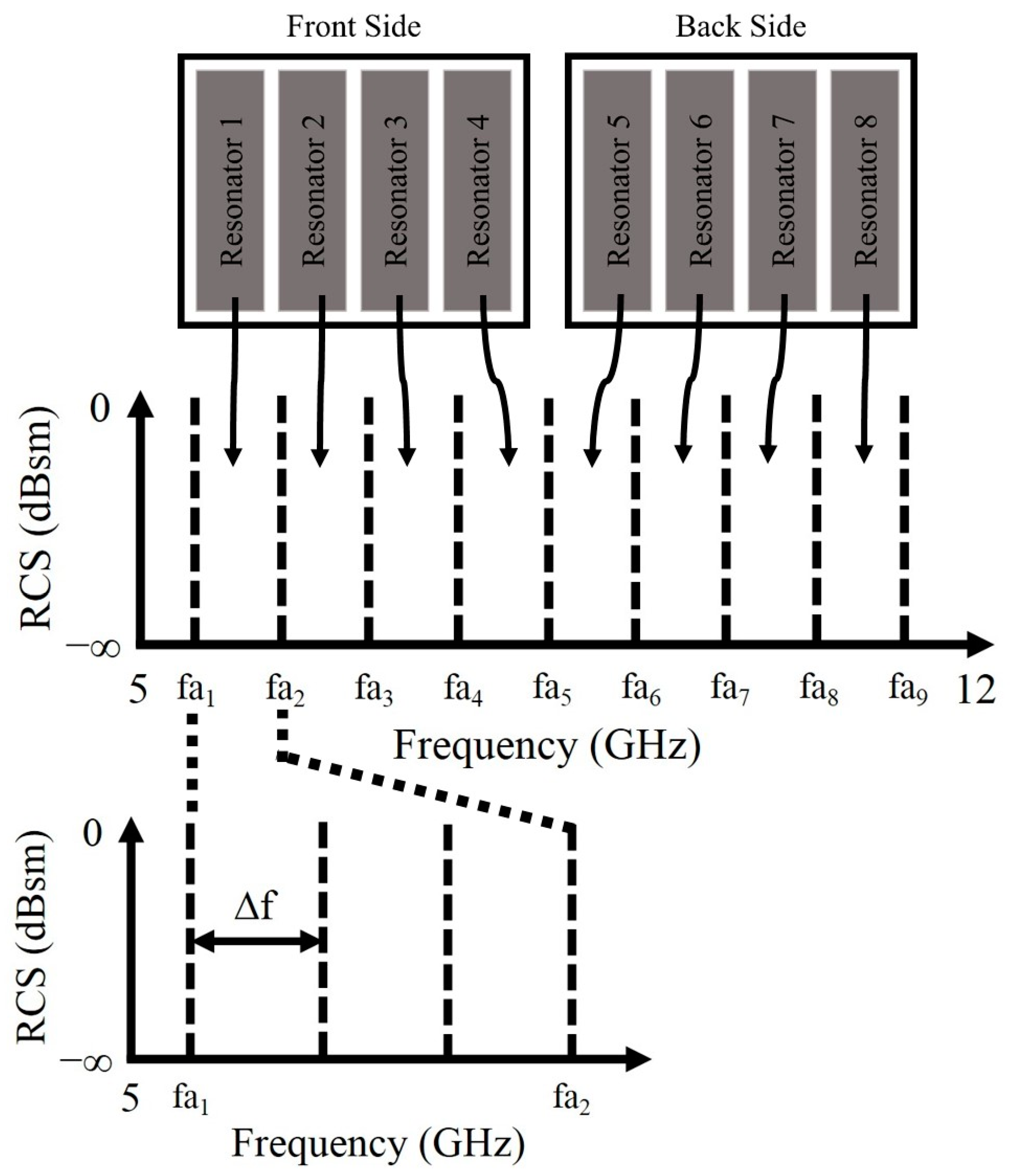 Electronics 12 01371 g014