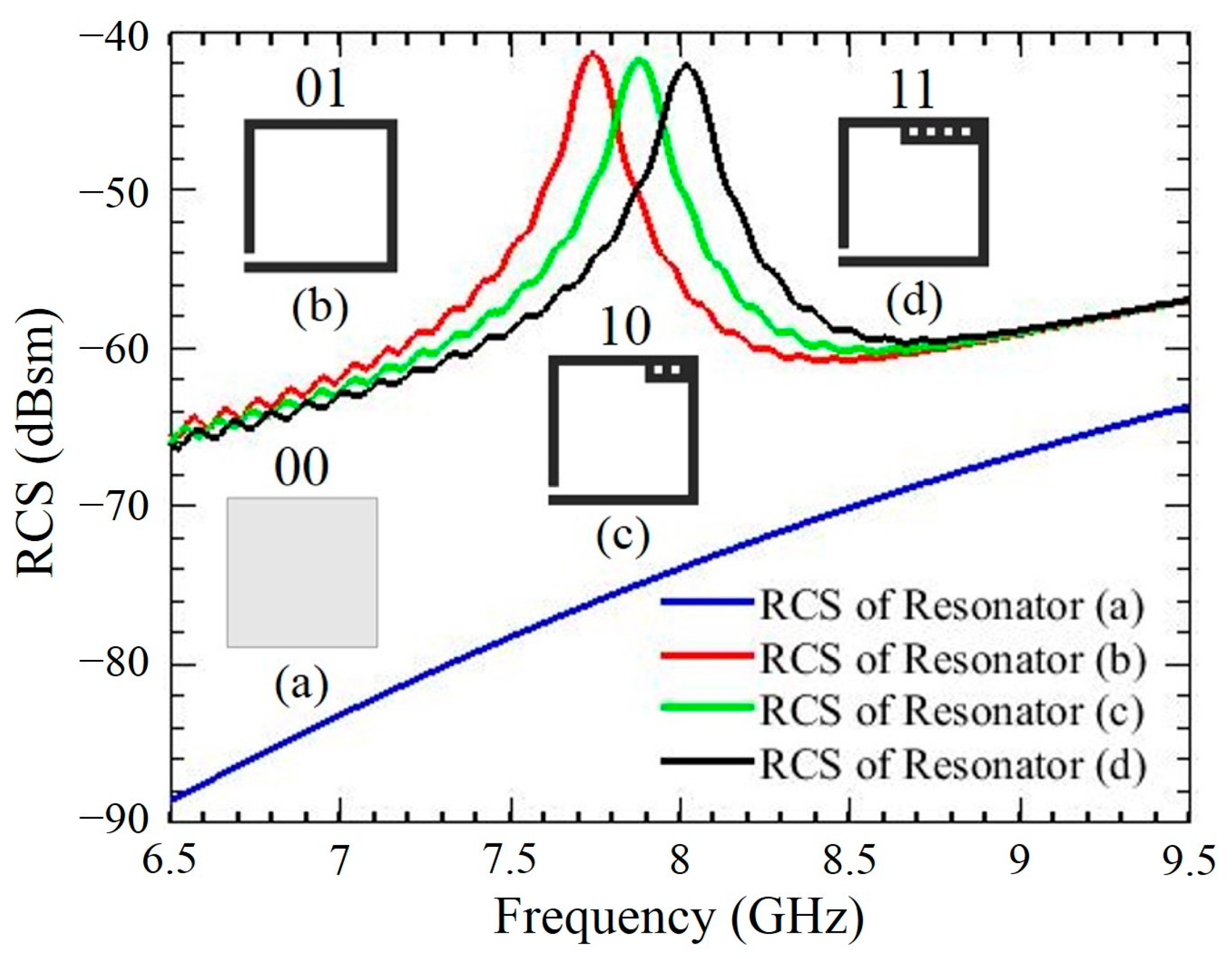Electronics 12 01371 g015