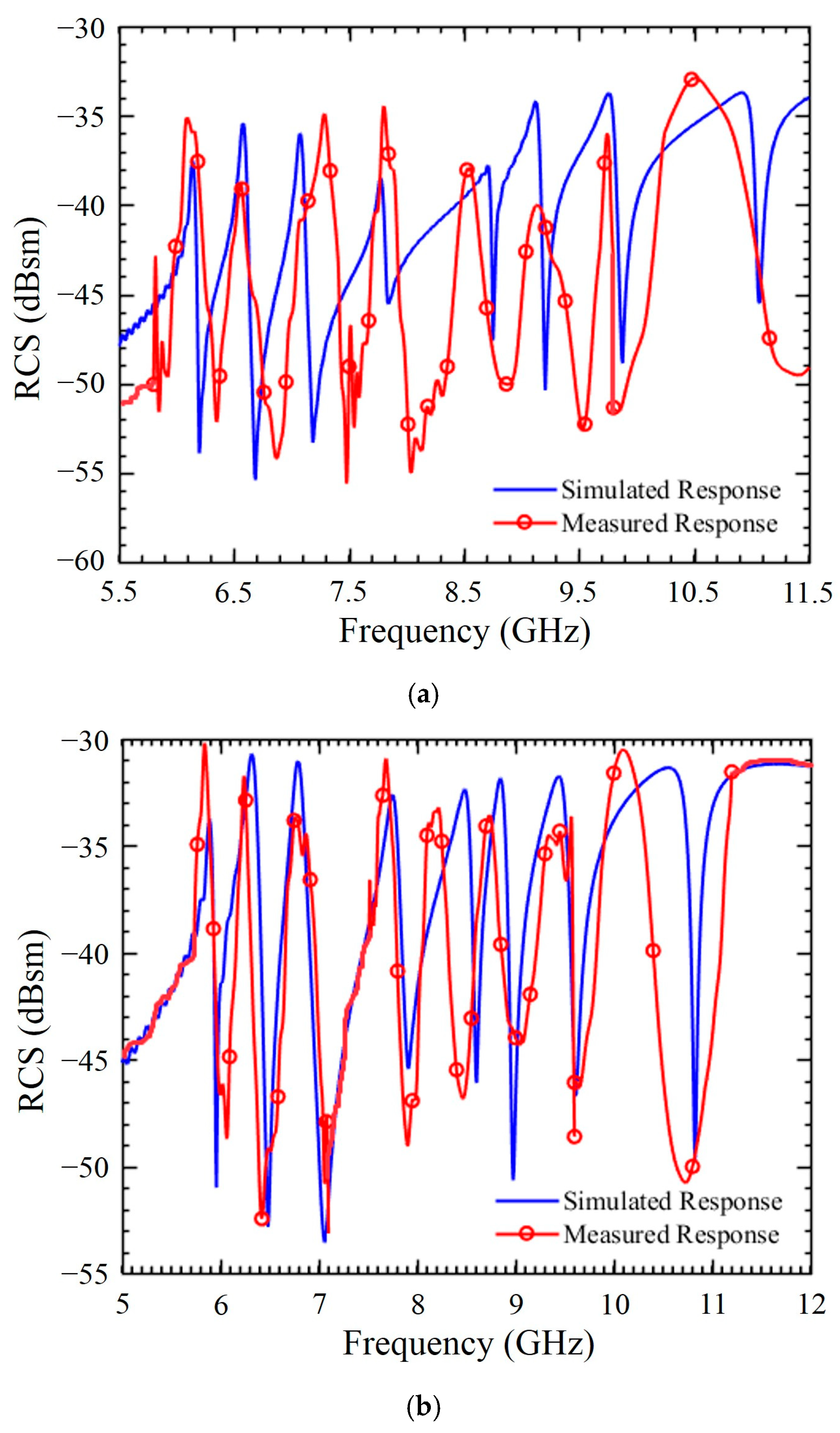 Electronics 12 01371 g018