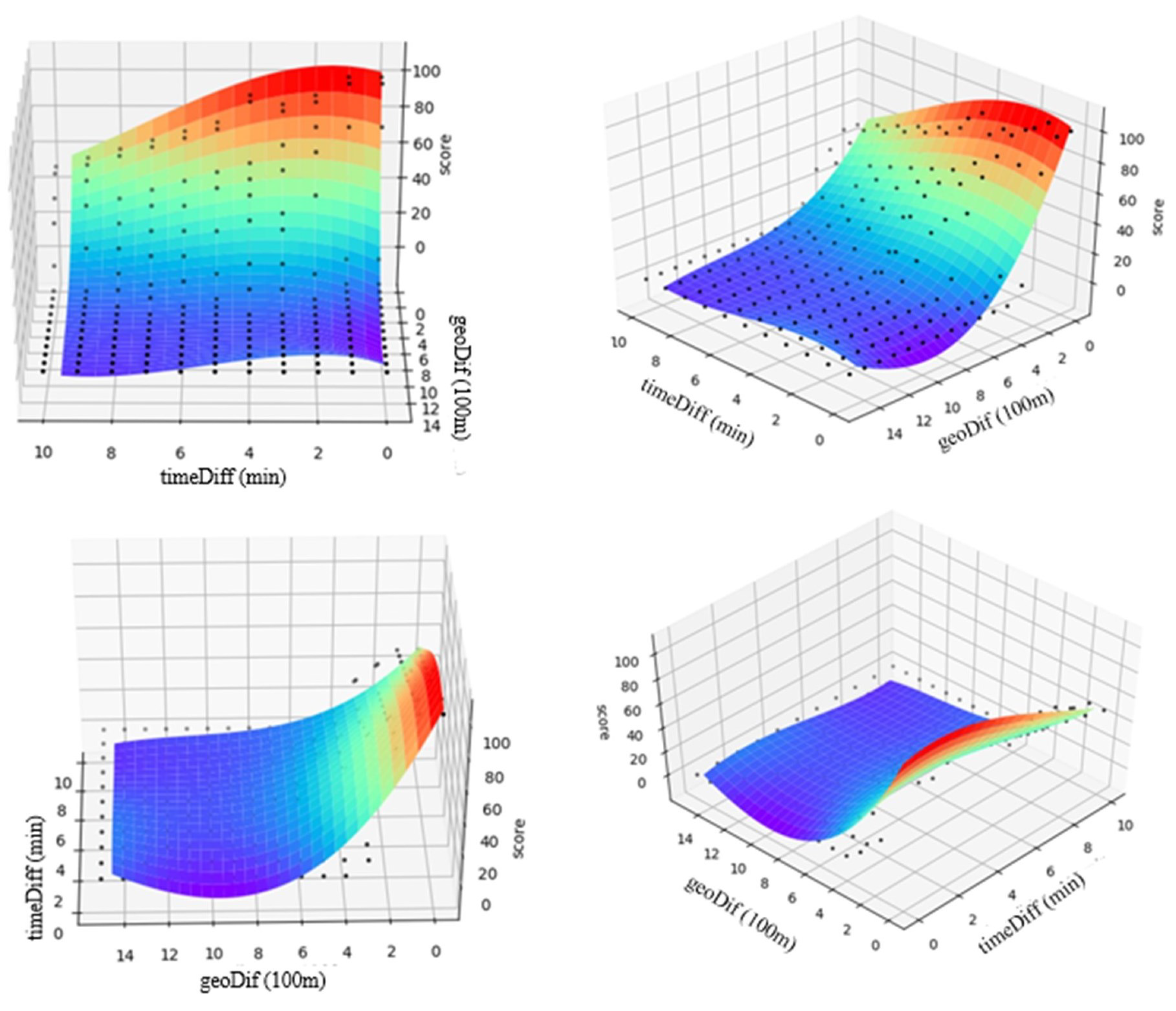 Electronics 12 01372 g006
