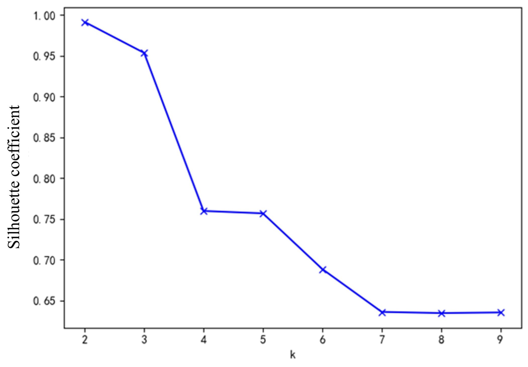 Electronics 12 01372 g007