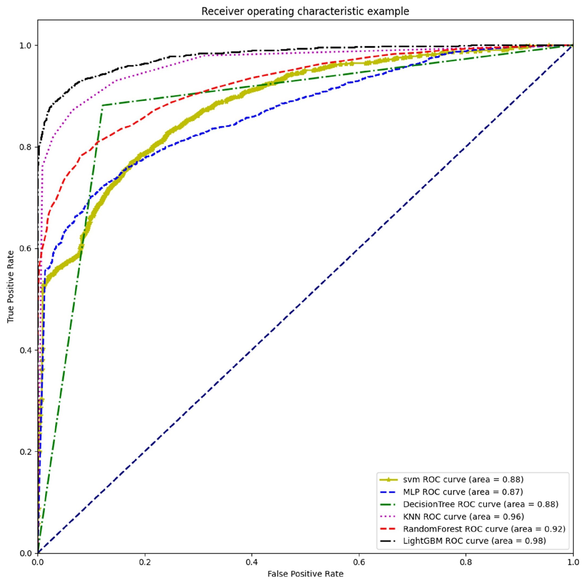 Electronics 12 01372 g008