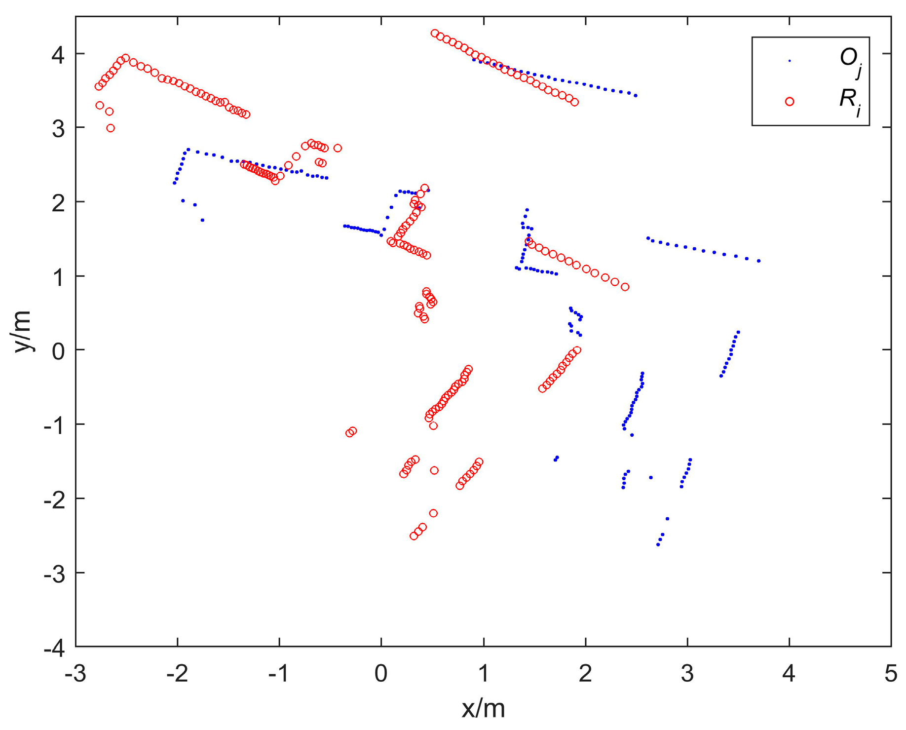 Laser Radar Data Registration Algorithm Based on DBSCAN Clustering