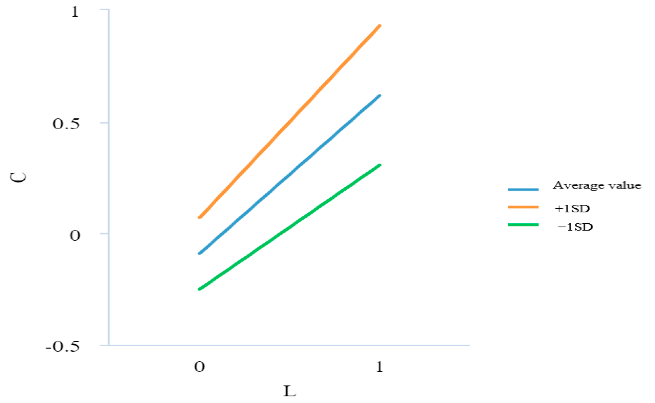 Electronics 12 01374 g003