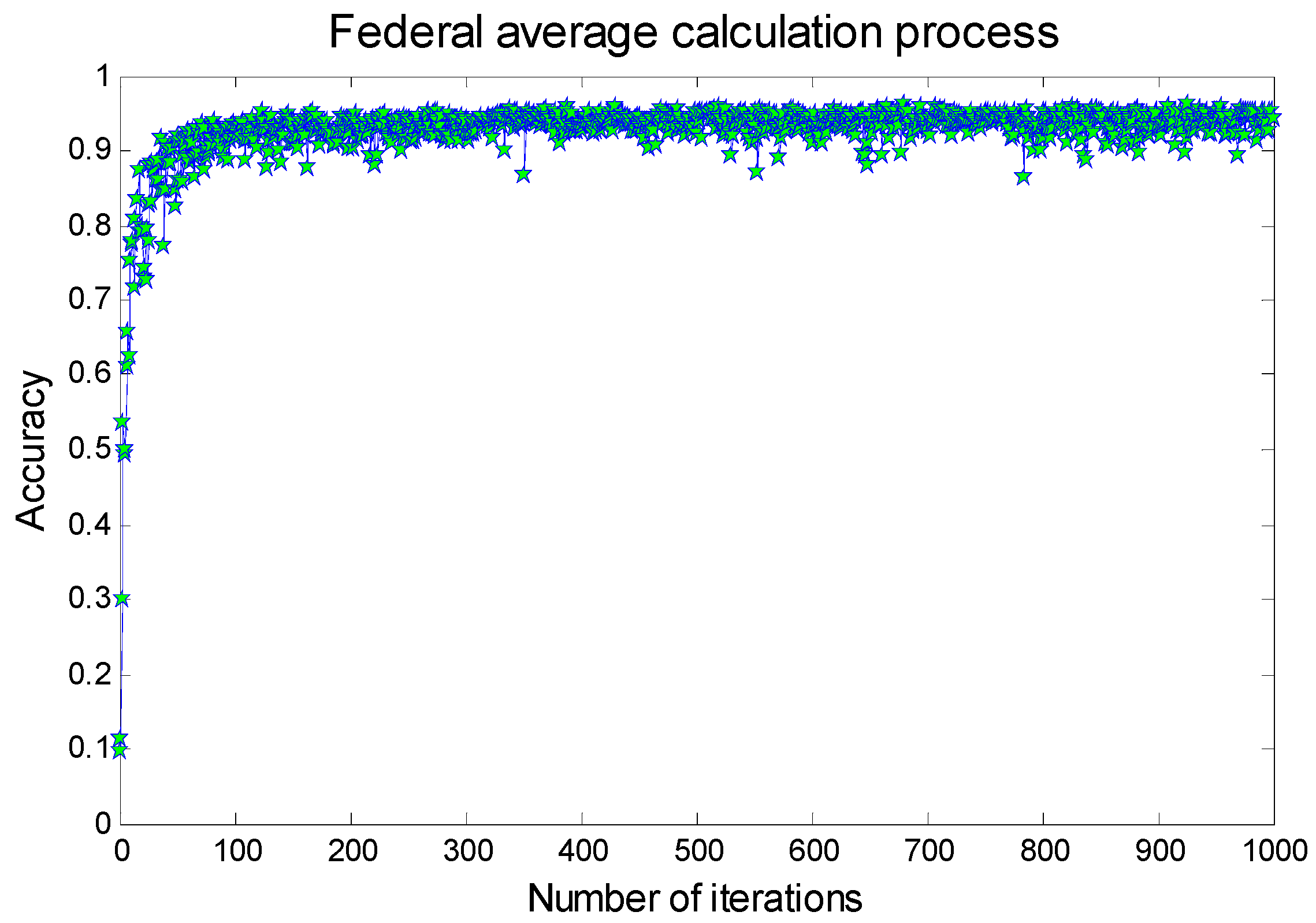 Electronics 12 01375 g007 Electronics 12 01375 g007