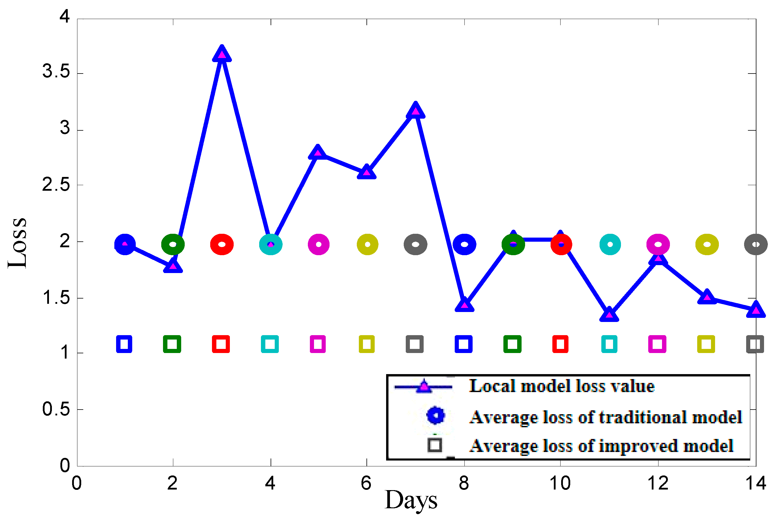 Electronics 12 01375 g010 Electronics 12 01375 g010