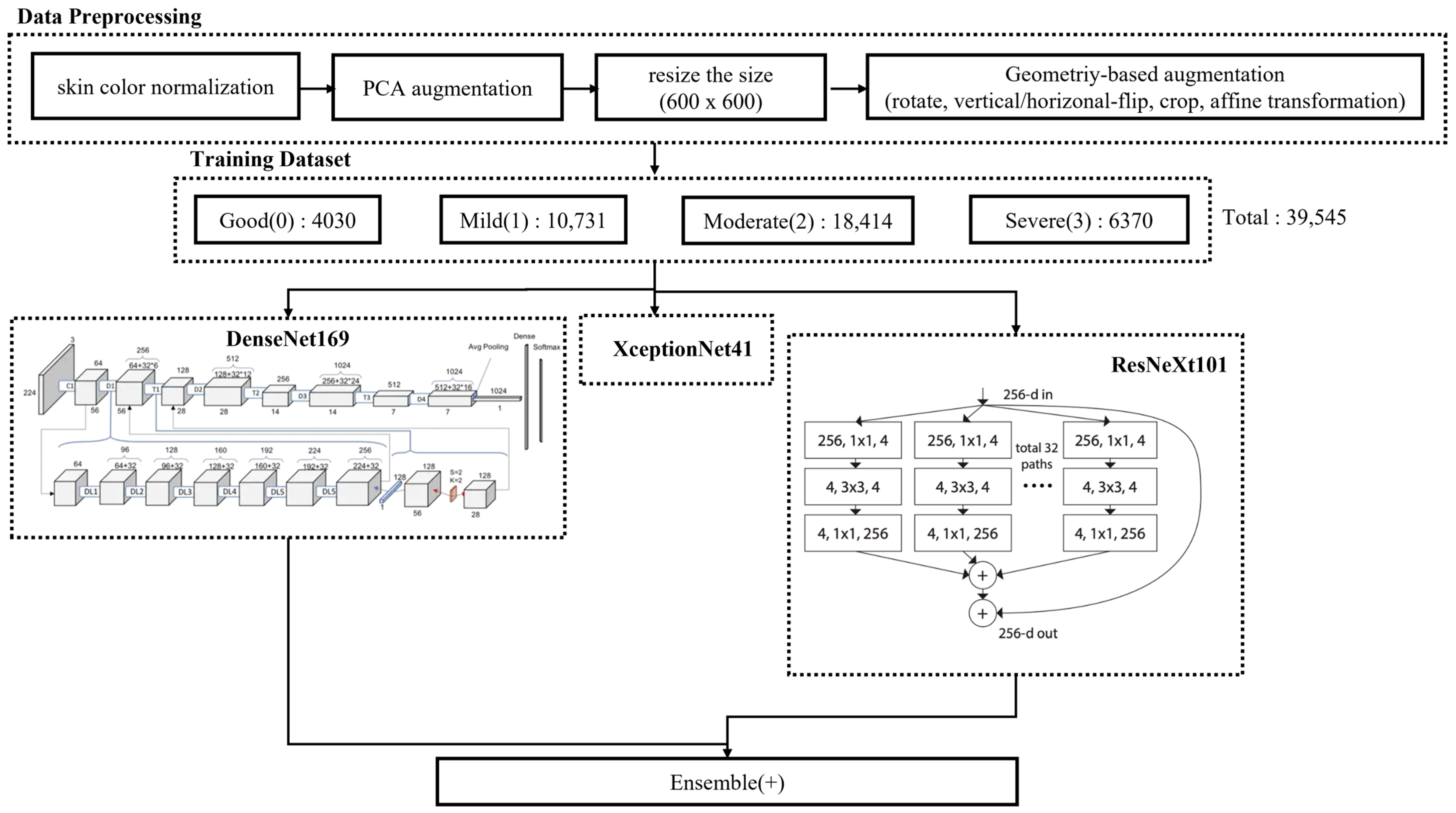 Electronics 12 01380 g003 Electronics 12 01380 g003