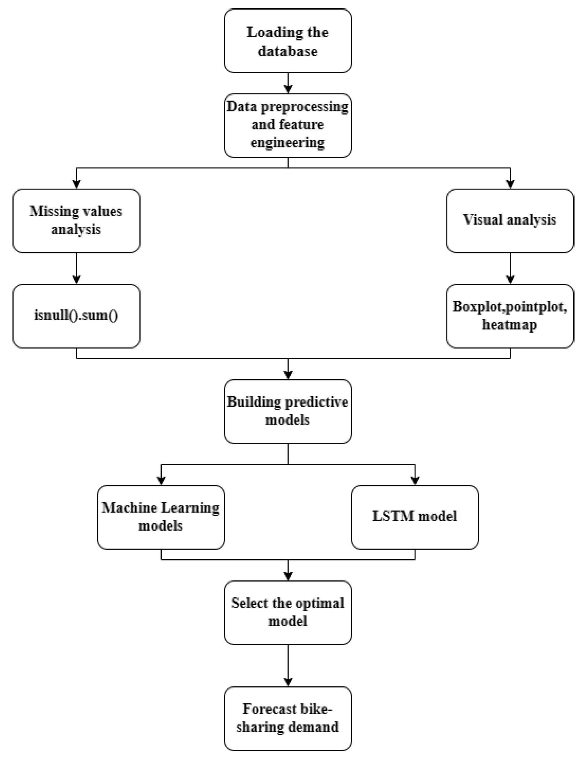 Electronics 12 01381 g002 Electronics 12 01381 g002