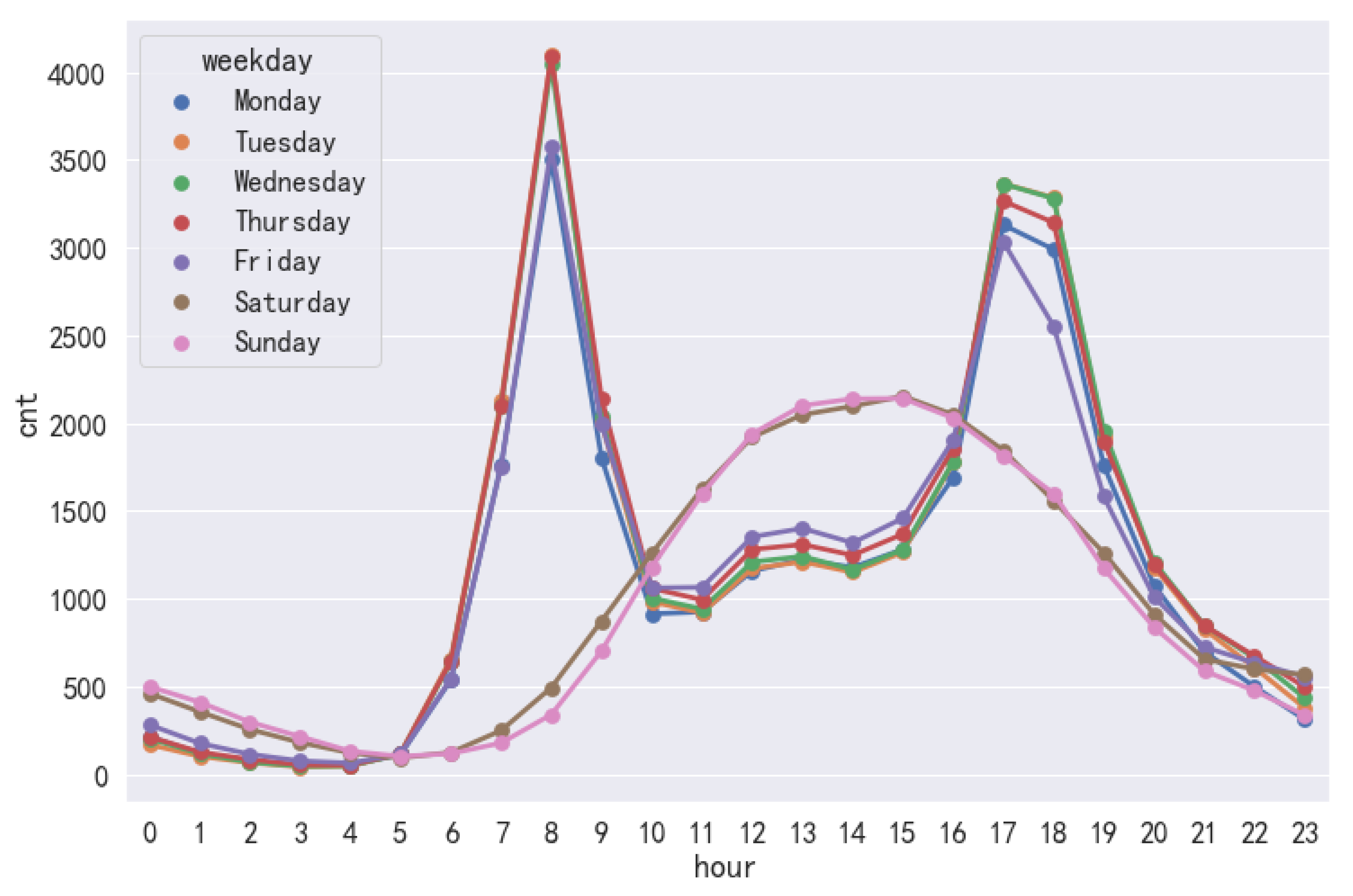 Electronics 12 01381 g007 Electronics 12 01381 g007