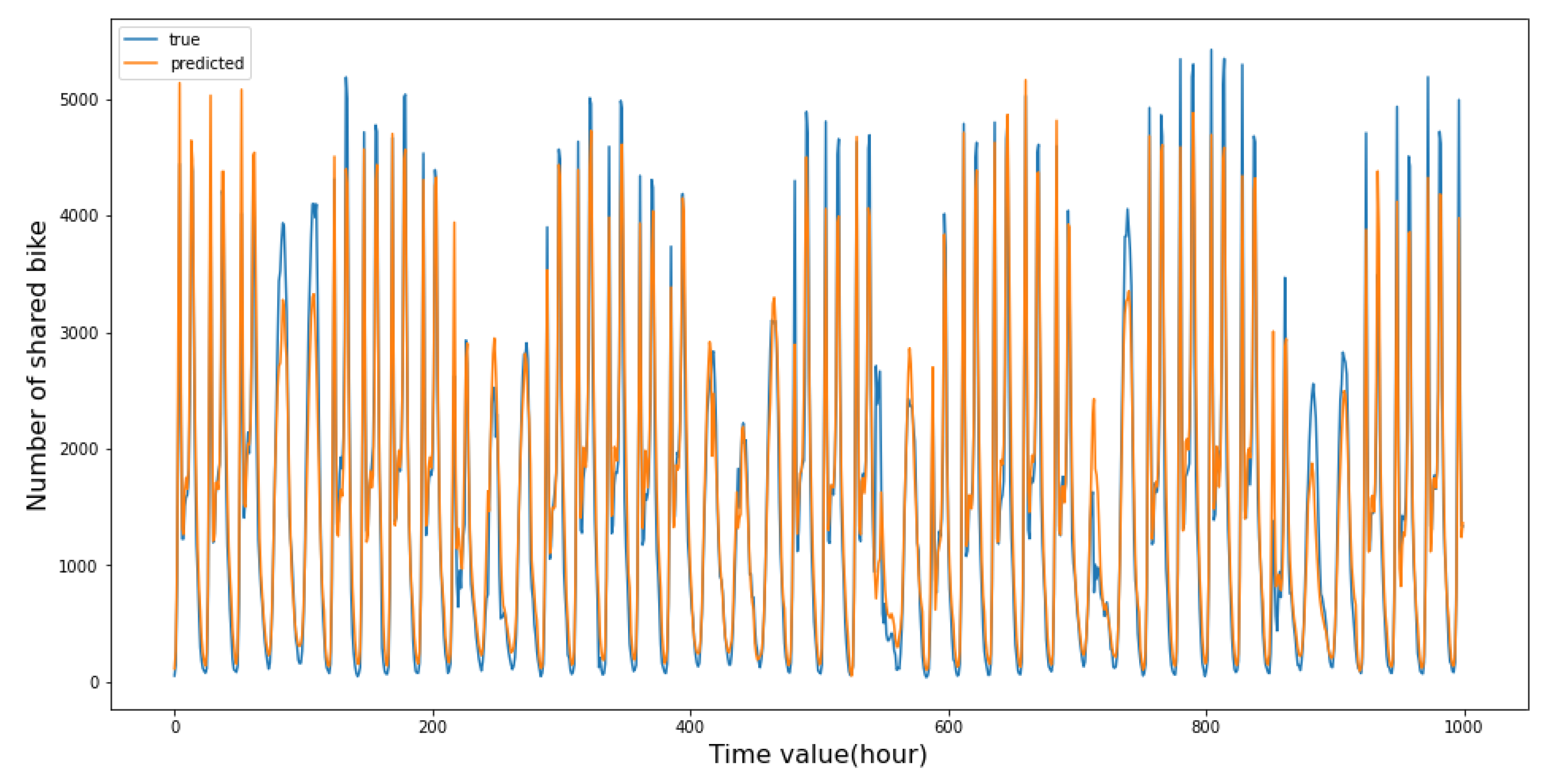 Electronics 12 01381 g008 Electronics 12 01381 g008