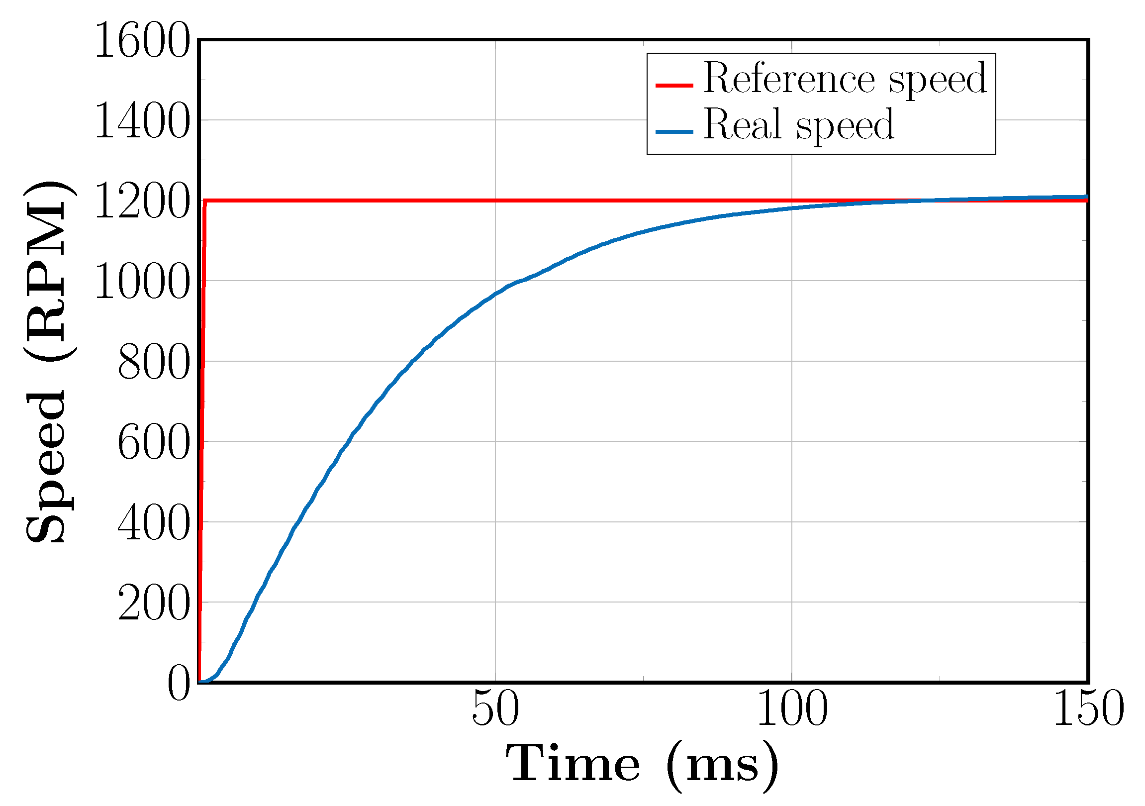 Electronics 12 01382 g013 Electronics 12 01382 g013
