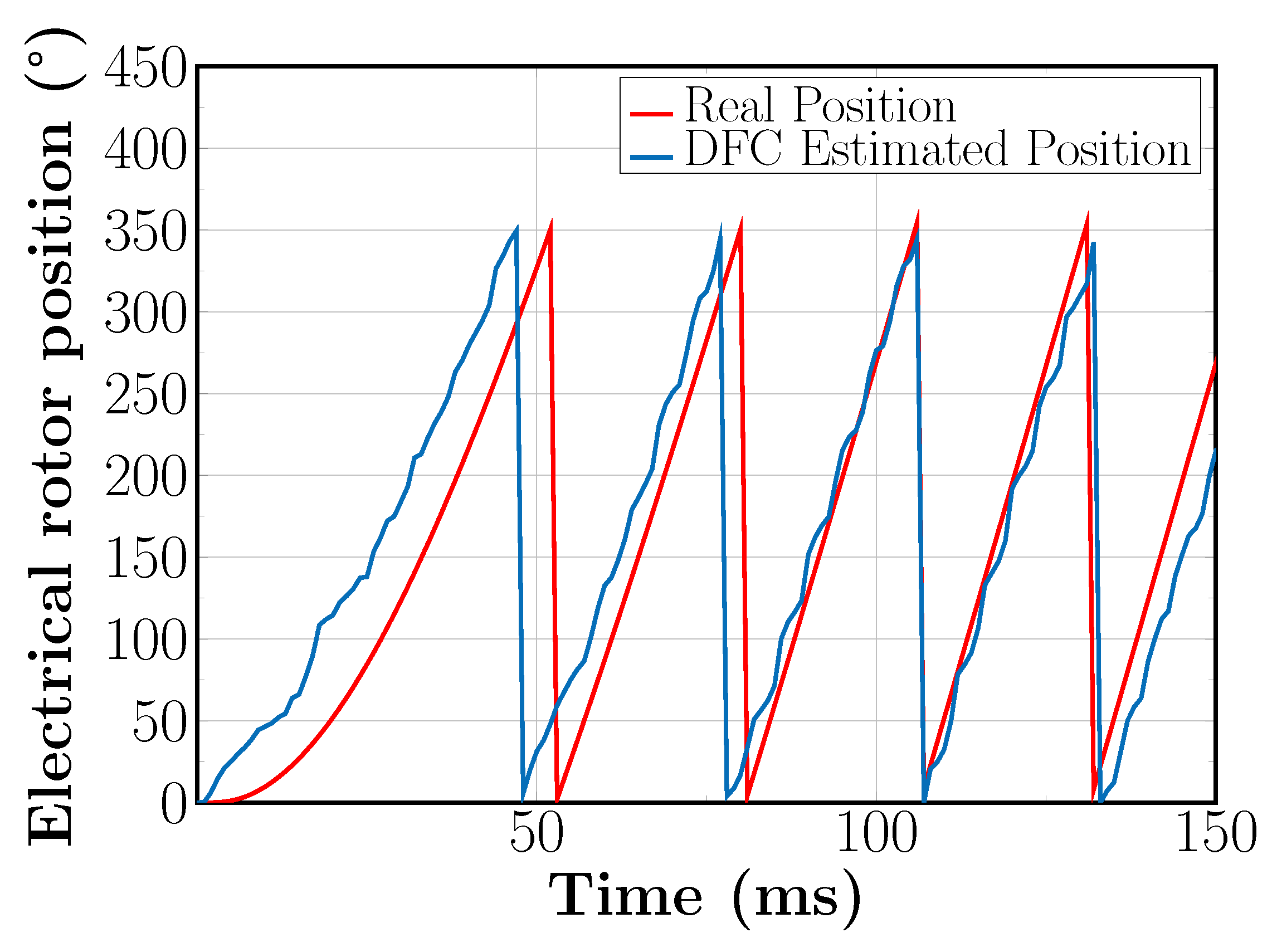 Electronics 12 01382 g016 Electronics 12 01382 g016