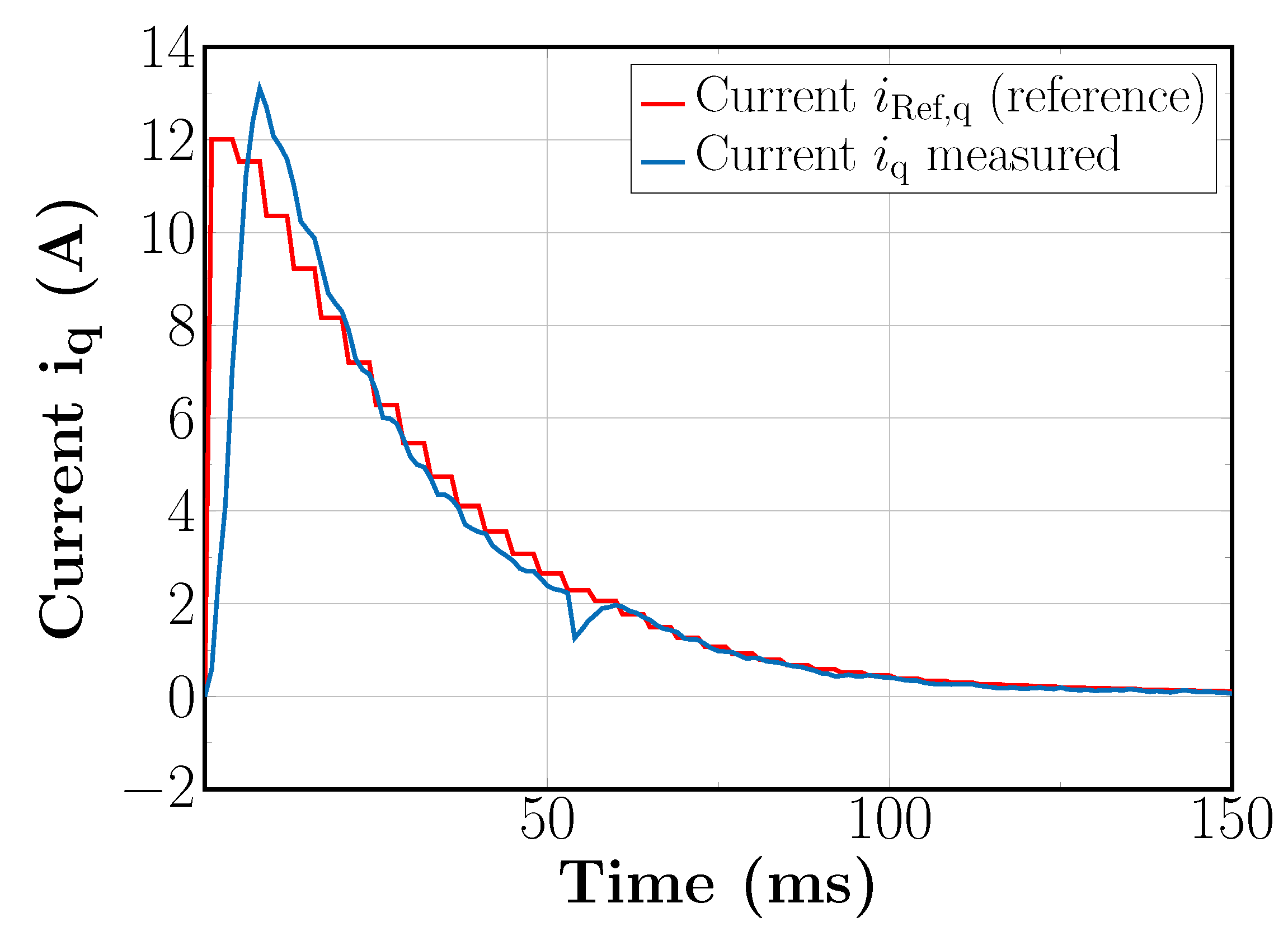 Electronics 12 01382 g019 Electronics 12 01382 g019