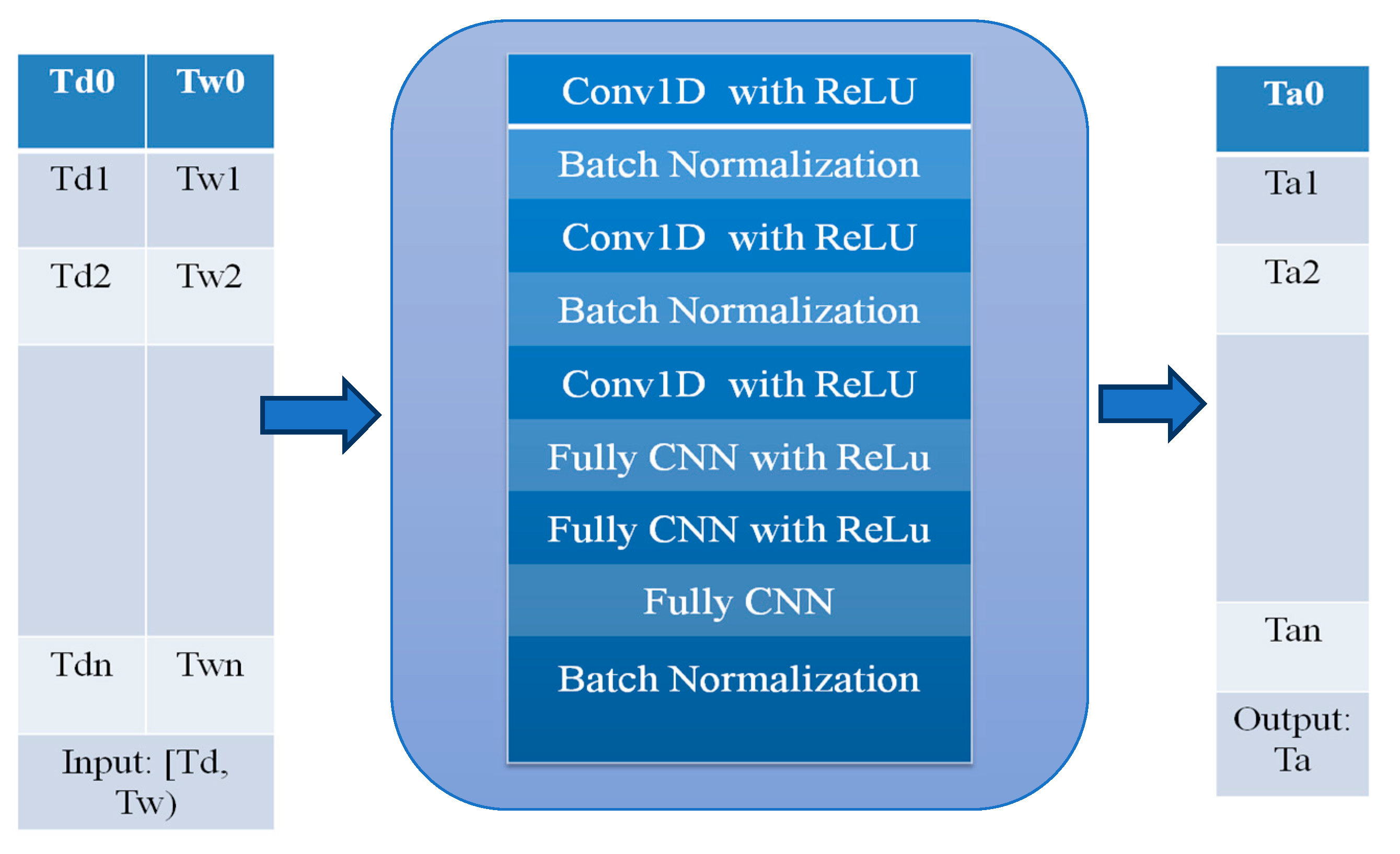 A Hybrid Deep Learning Model Using CNN and K-Mean Clustering for Energy ...