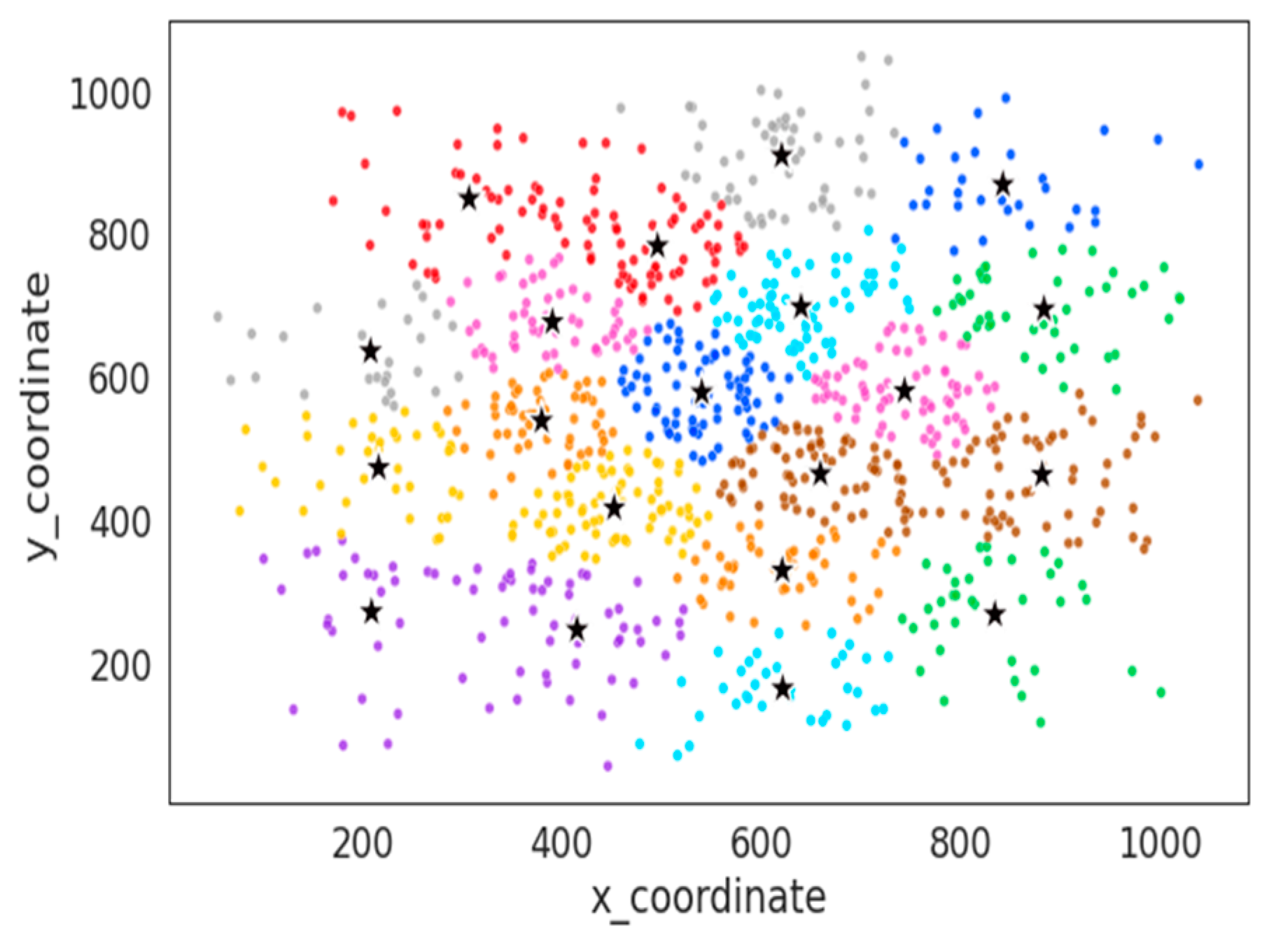 A Hybrid Deep Learning Model Using CNN and K-Mean Clustering for Energy ...