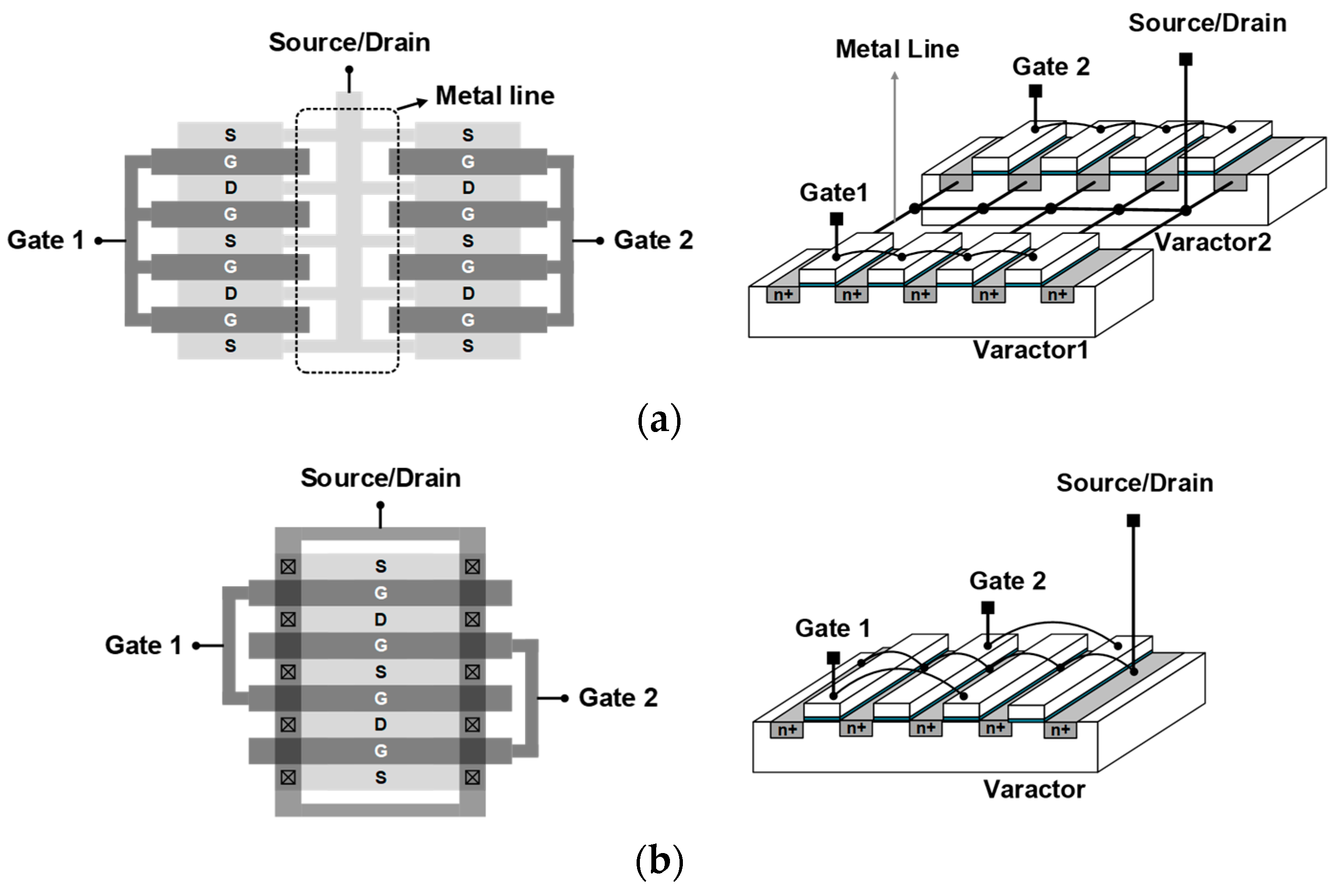 Electronics Free FullText Layout of MOS Varactor with Improved