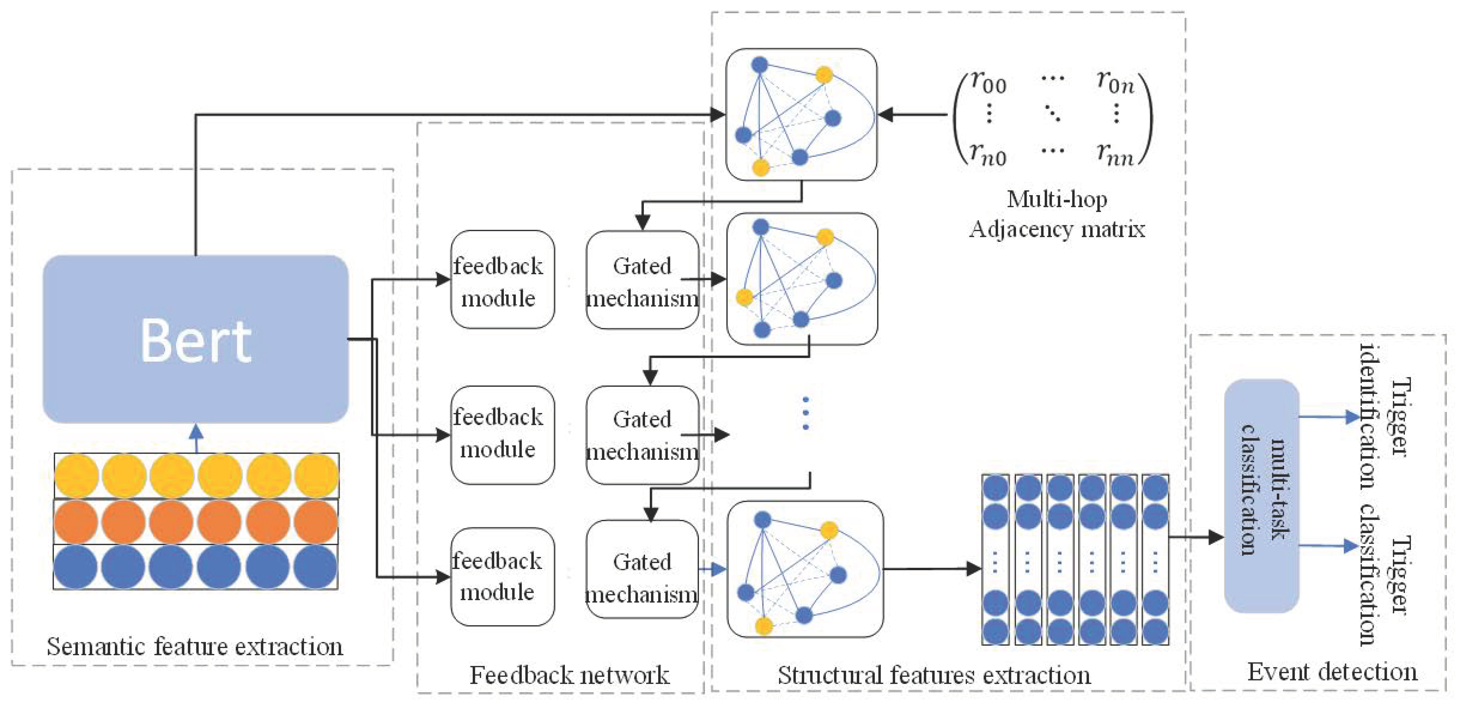 Electronics 12 01386 g001