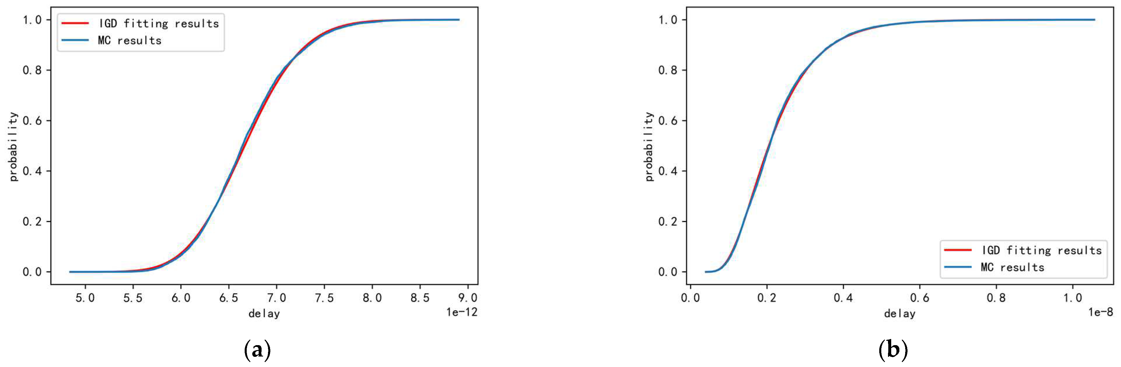 Electronics 12 01387 g002 550