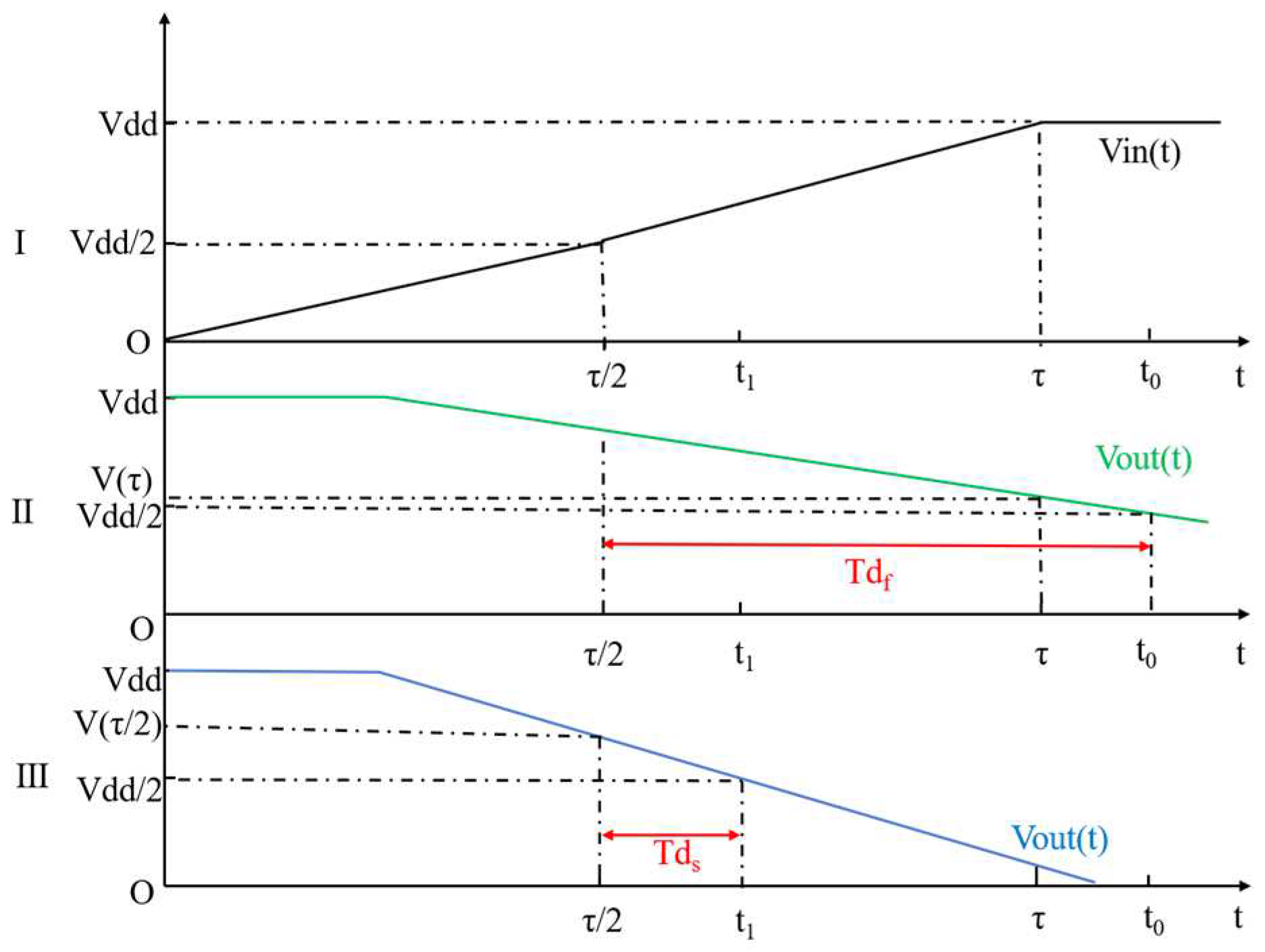 Electronics 12 01387 g003 550
