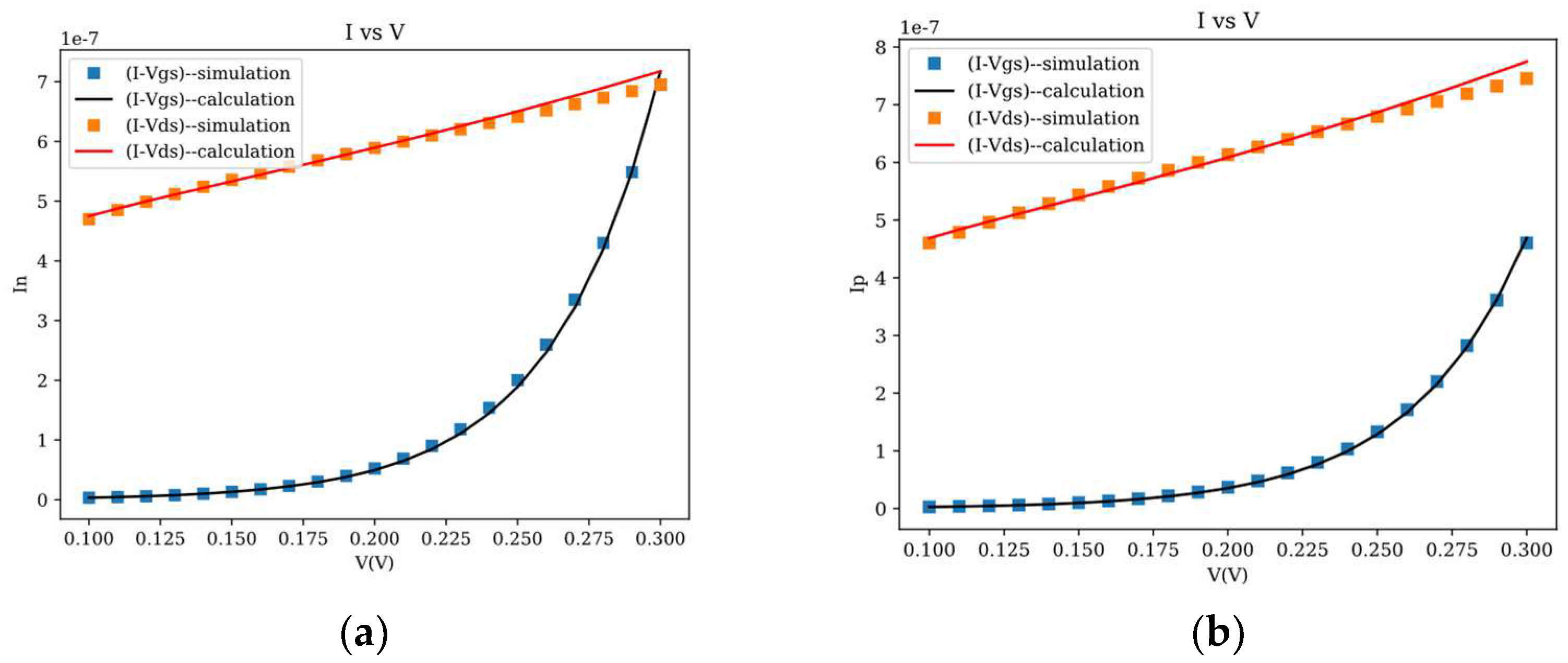 Electronics 12 01387 g004 550