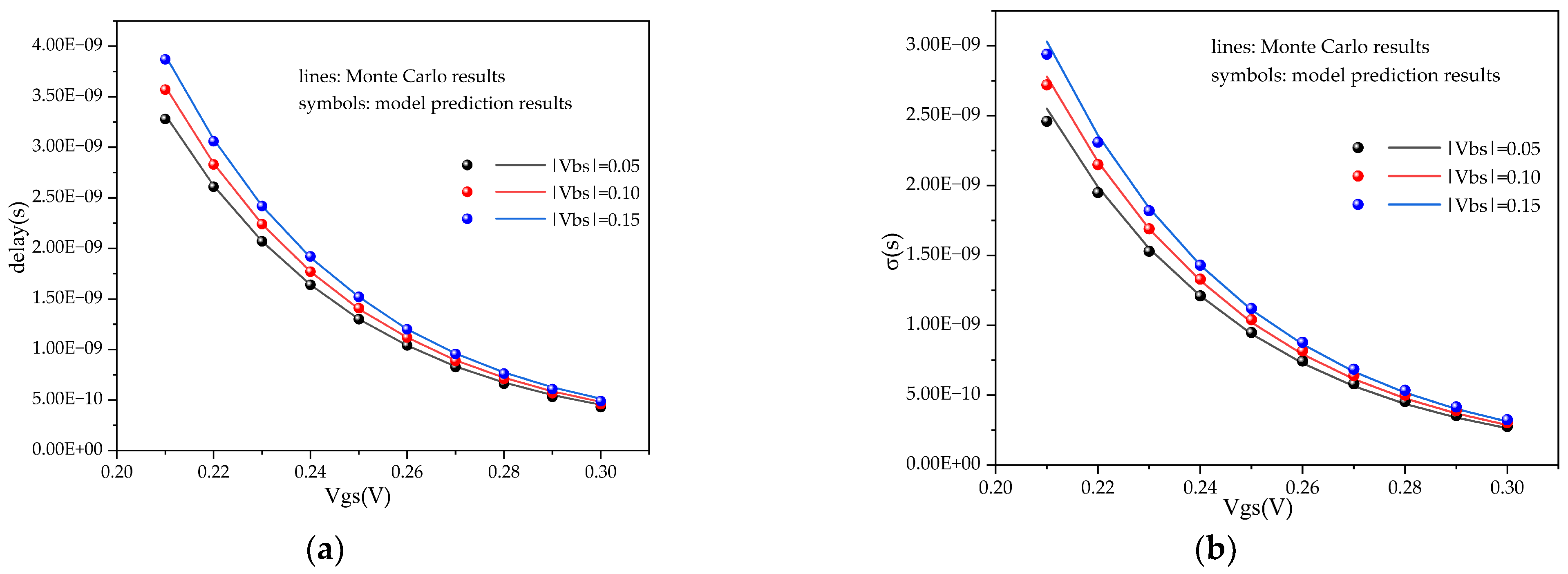 Electronics 12 01387 g012 550