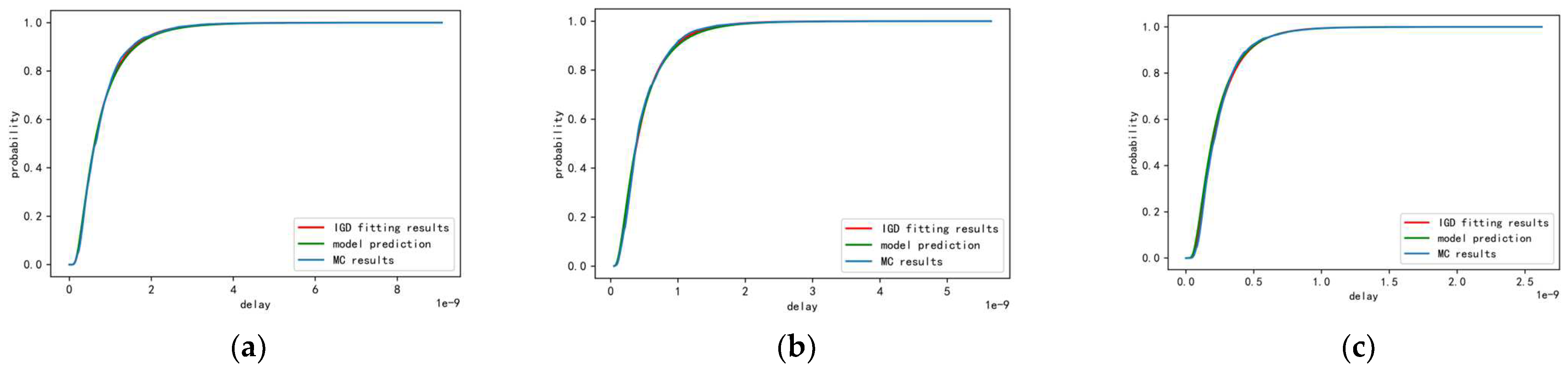 Electronics 12 01387 g014 550