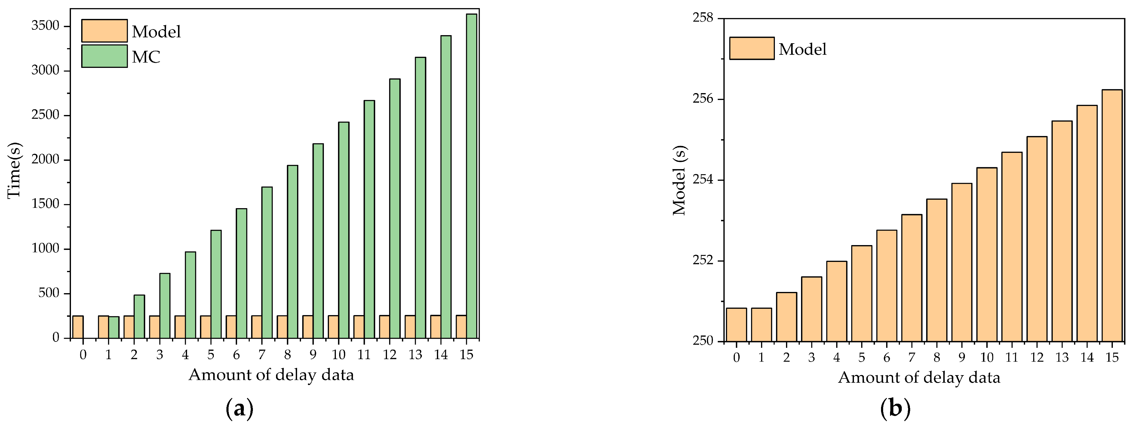 Electronics 12 01387 g015 550