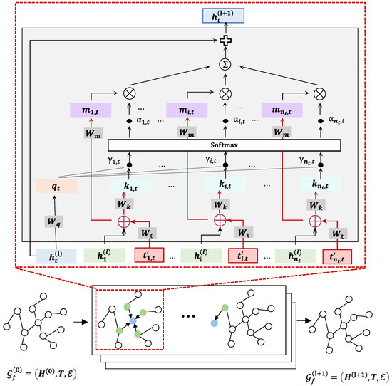 Knowledge-Based Visual Question Answering Using Multi-Modal Semantic Graph
