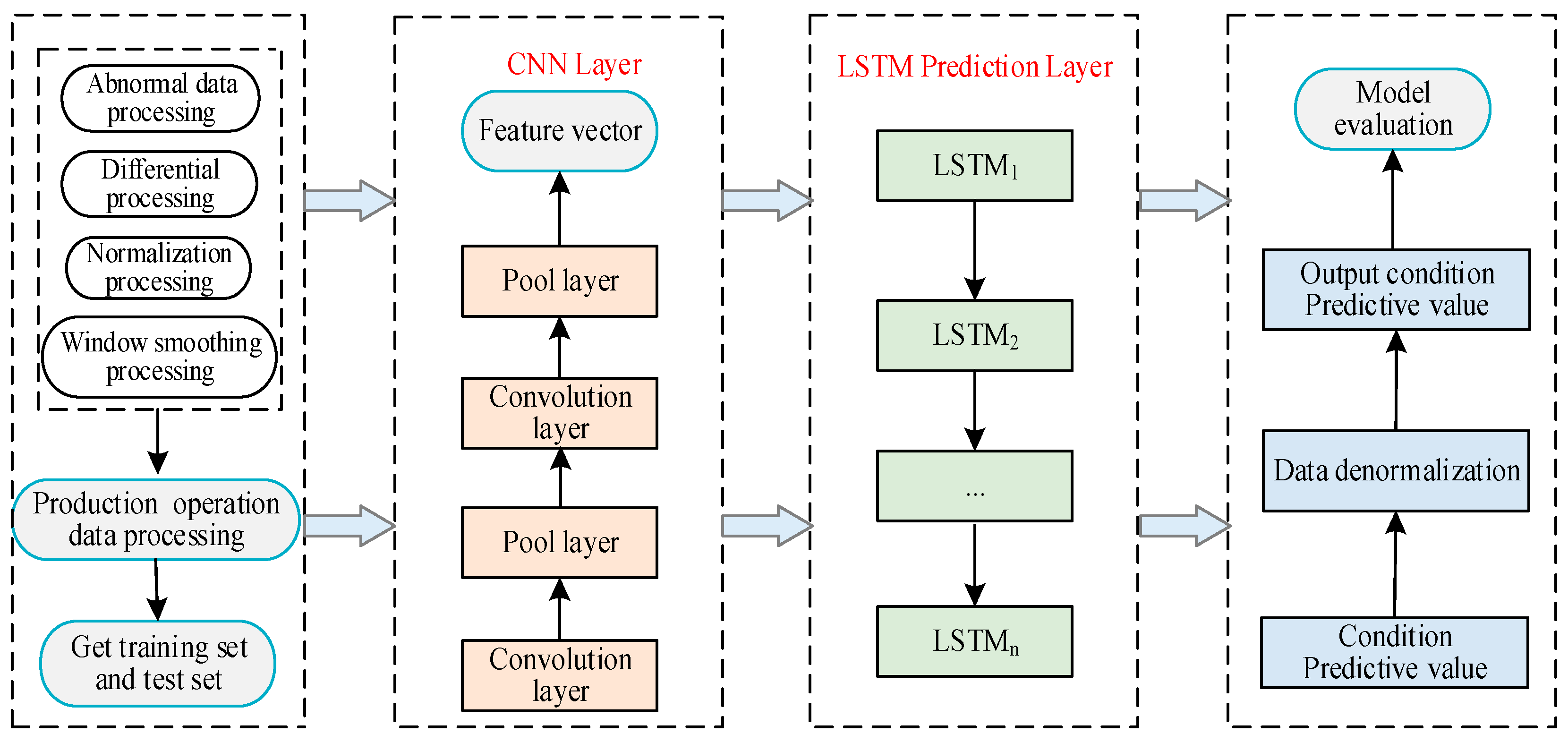 Electronics 12 01391 g001