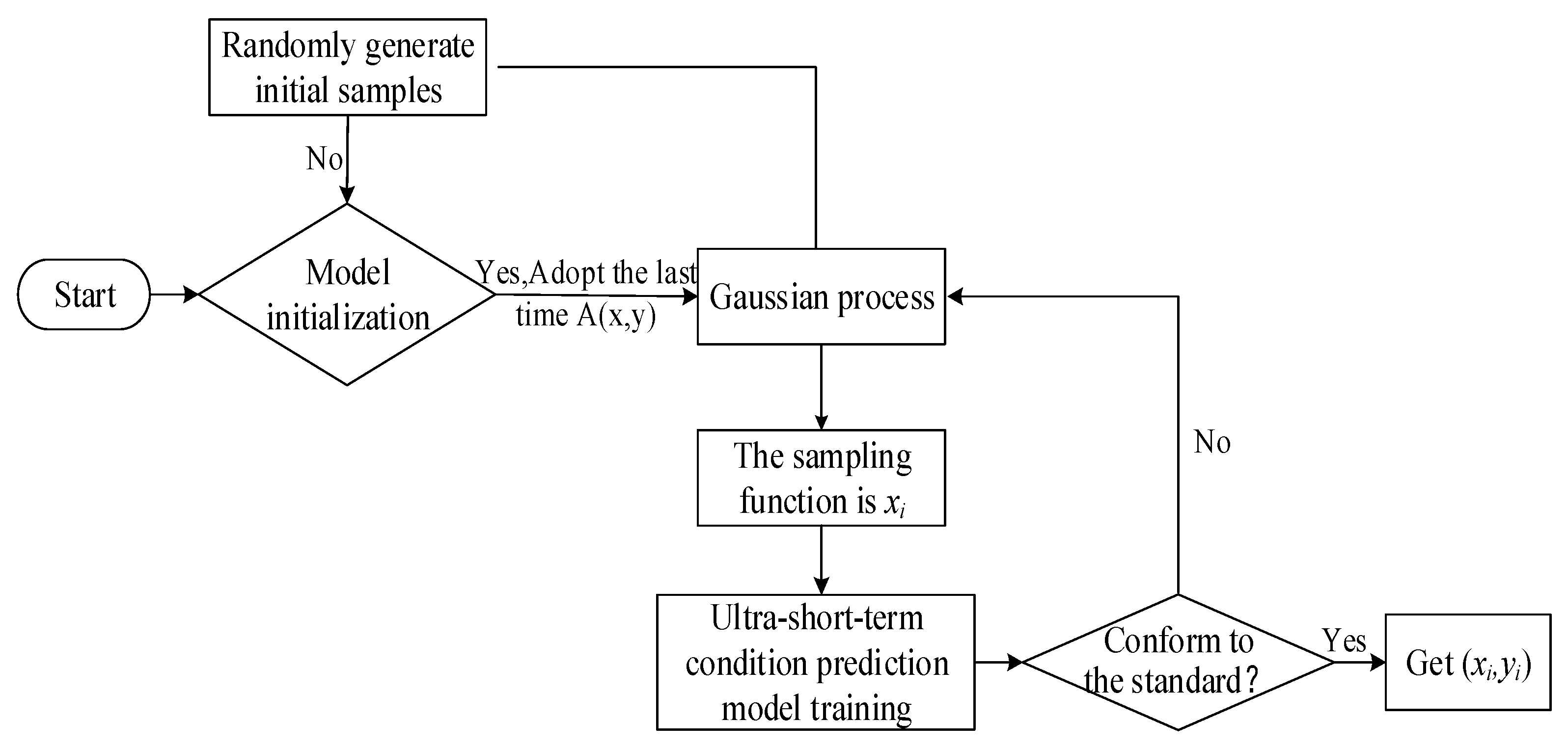 Electronics 12 01391 g004