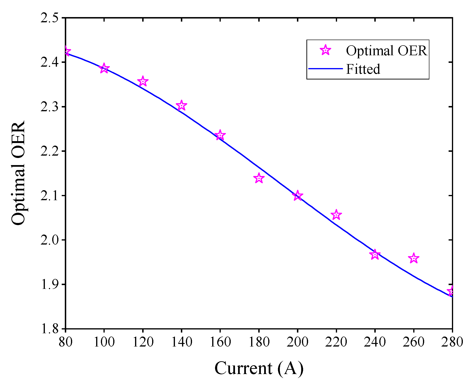 Electronics 12 01393 g003 Electronics 12 01393 g003