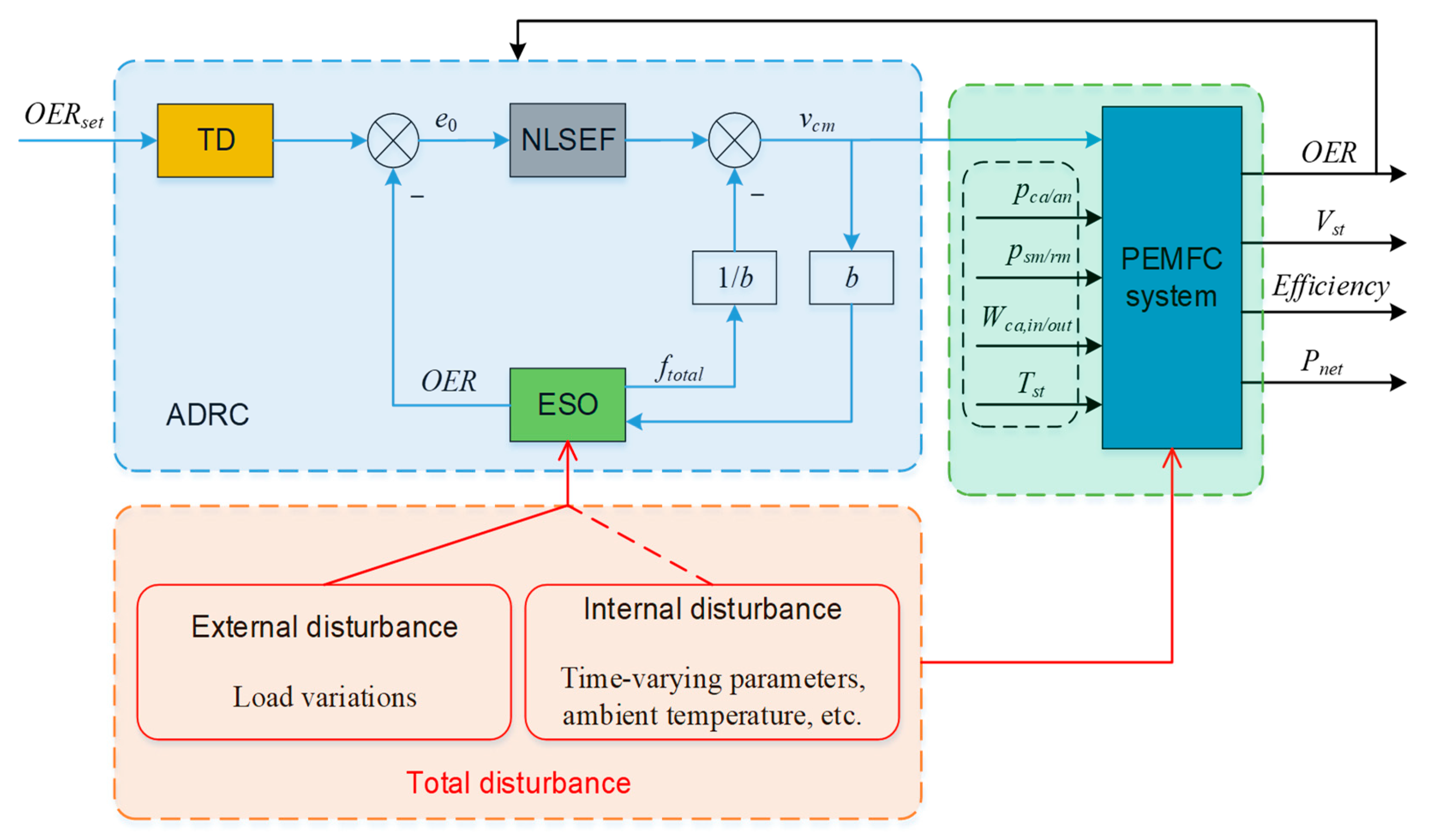 Electronics 12 01393 g005 Electronics 12 01393 g005