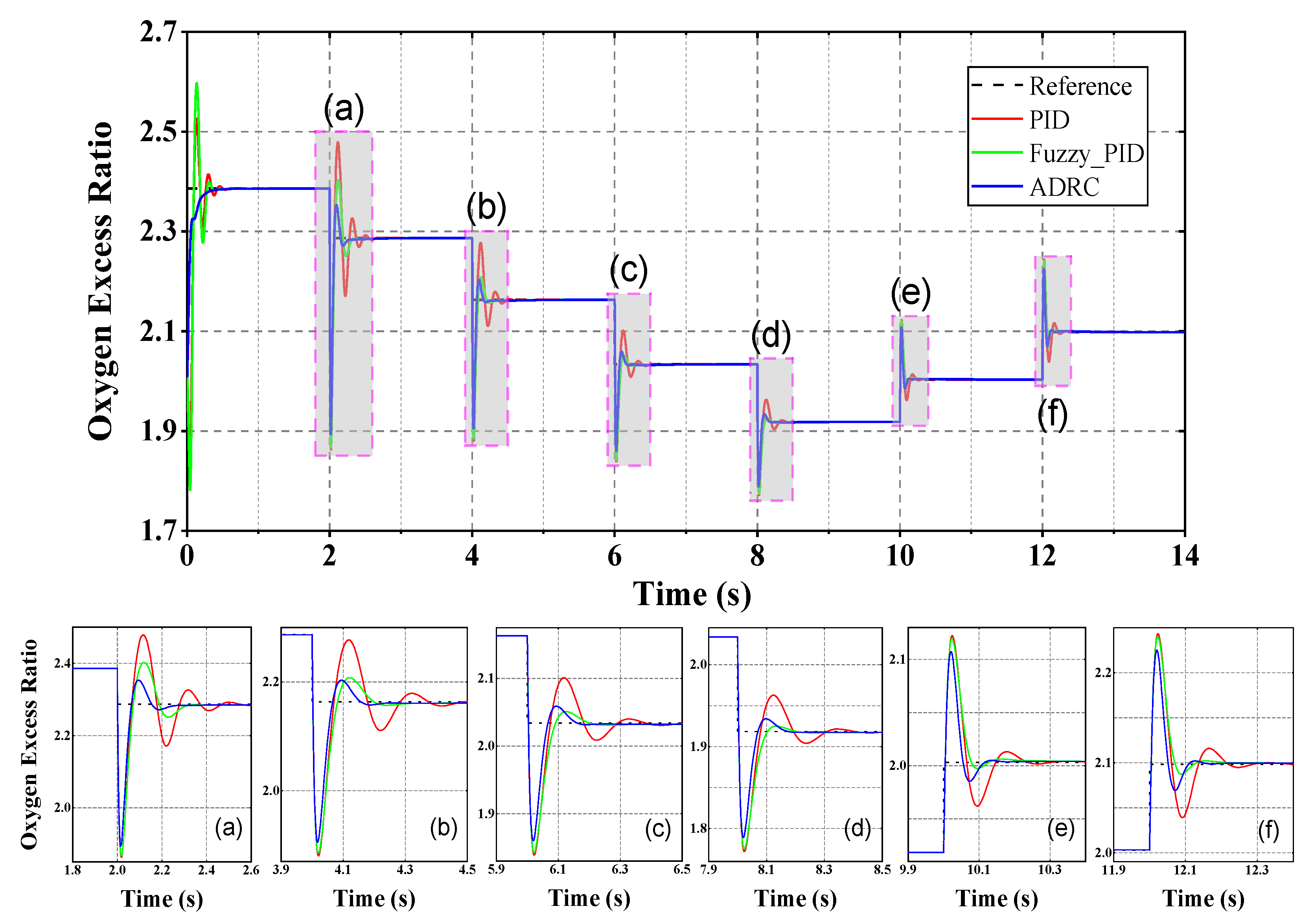 Electronics 12 01393 g007 Electronics 12 01393 g007