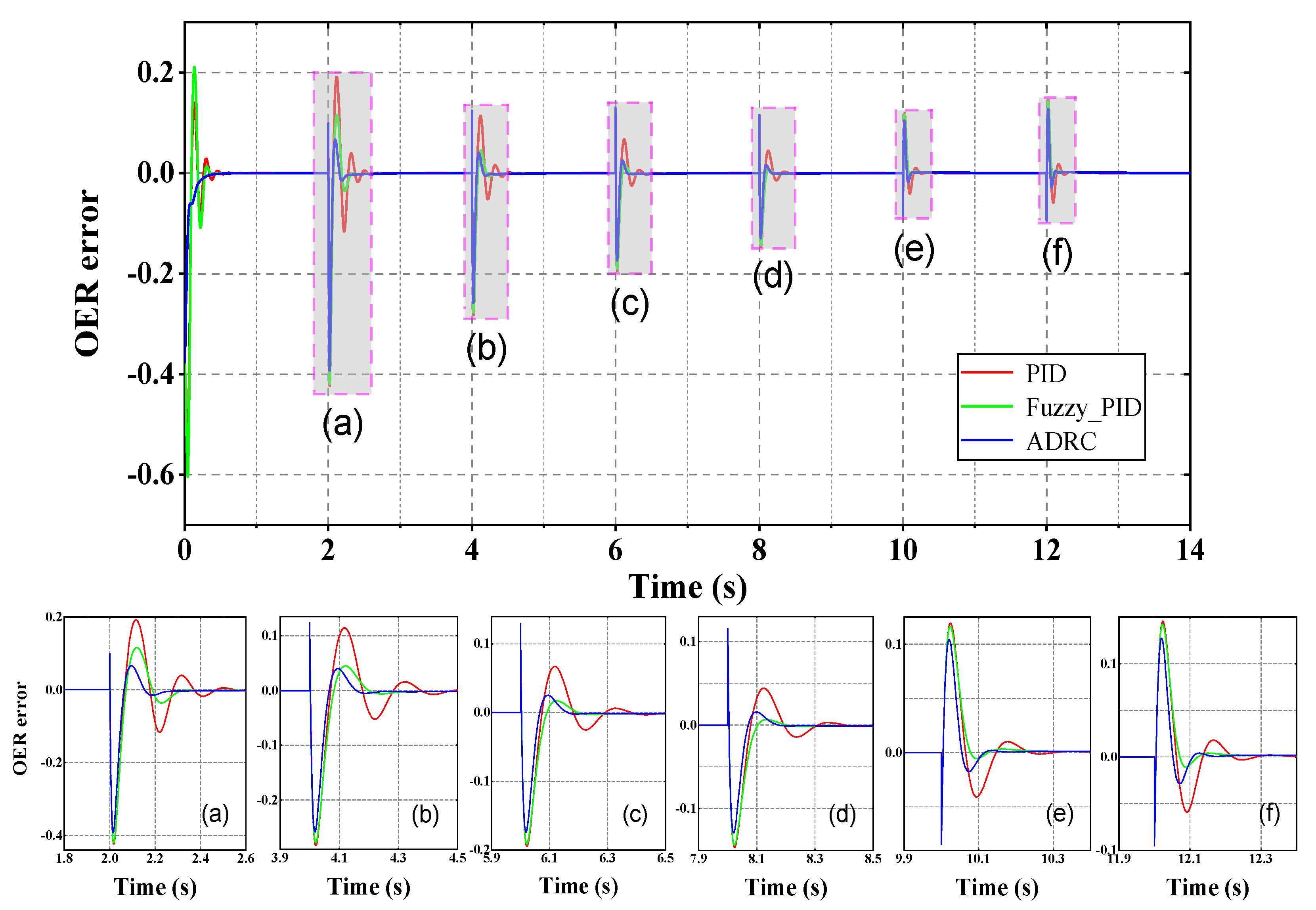 Electronics 12 01393 g008 Electronics 12 01393 g008