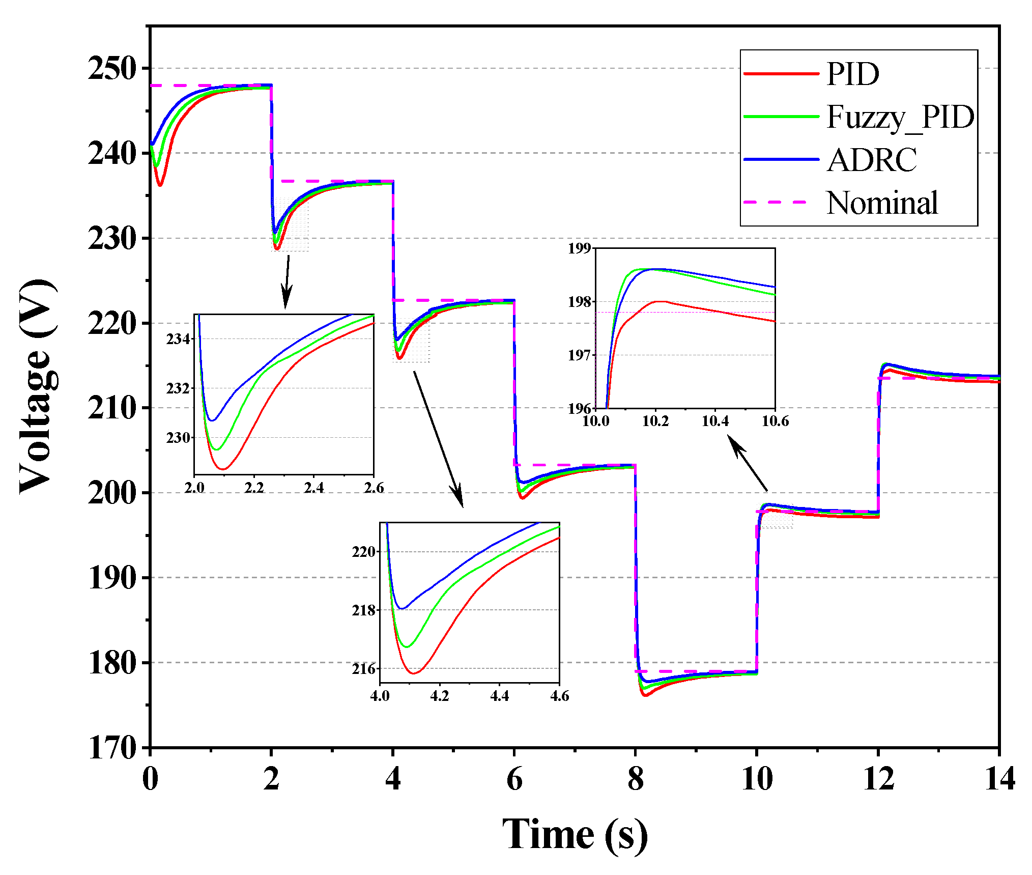 Electronics 12 01393 g010 Electronics 12 01393 g010
