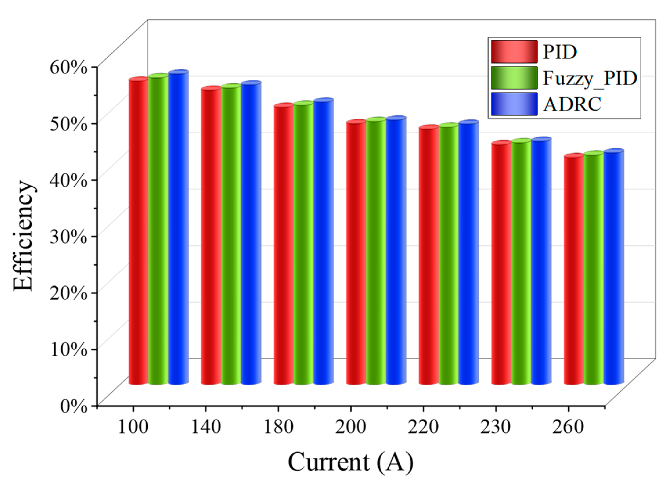 Electronics 12 01393 g011 Electronics 12 01393 g011