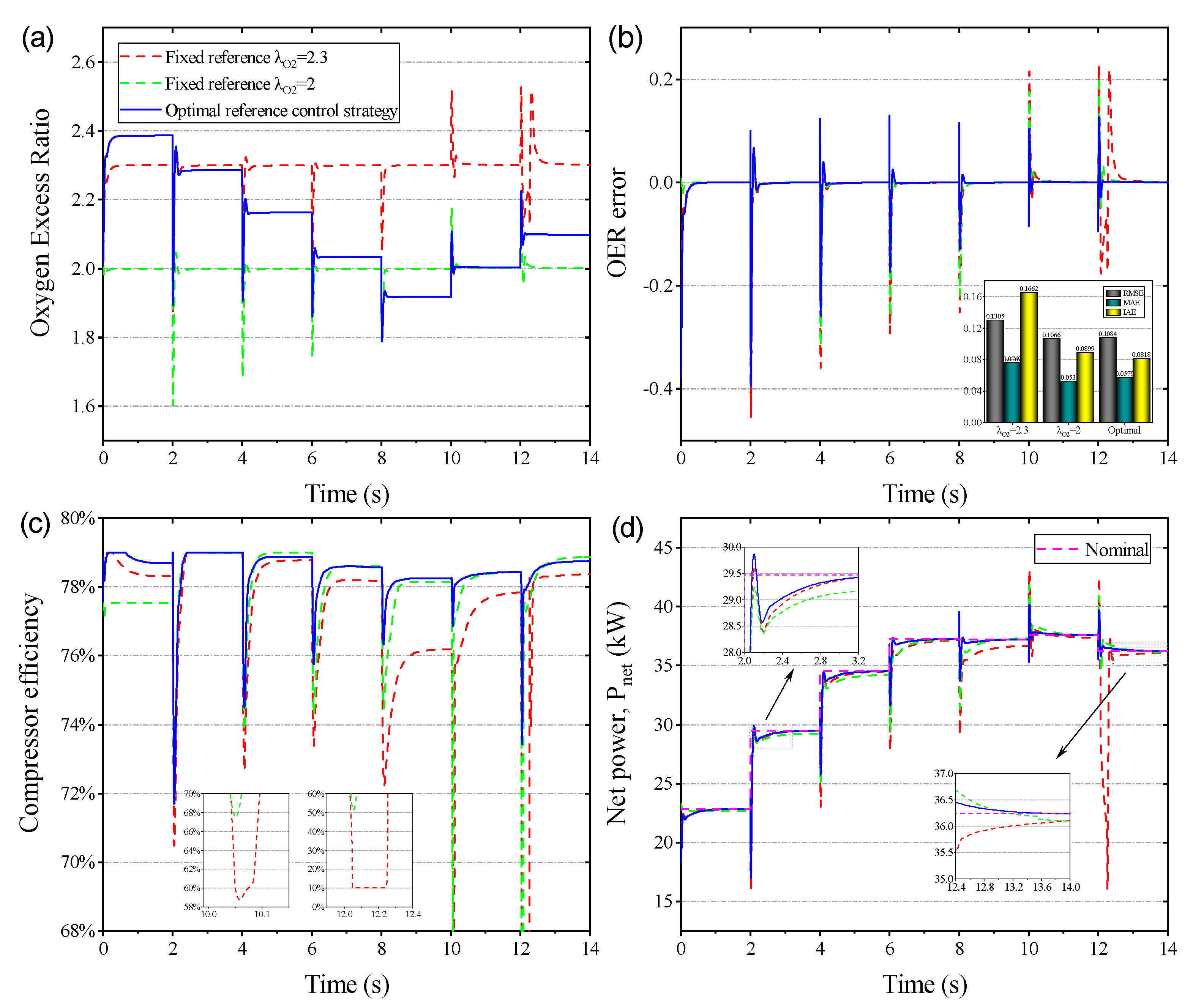 Electronics 12 01393 g012 Electronics 12 01393 g012