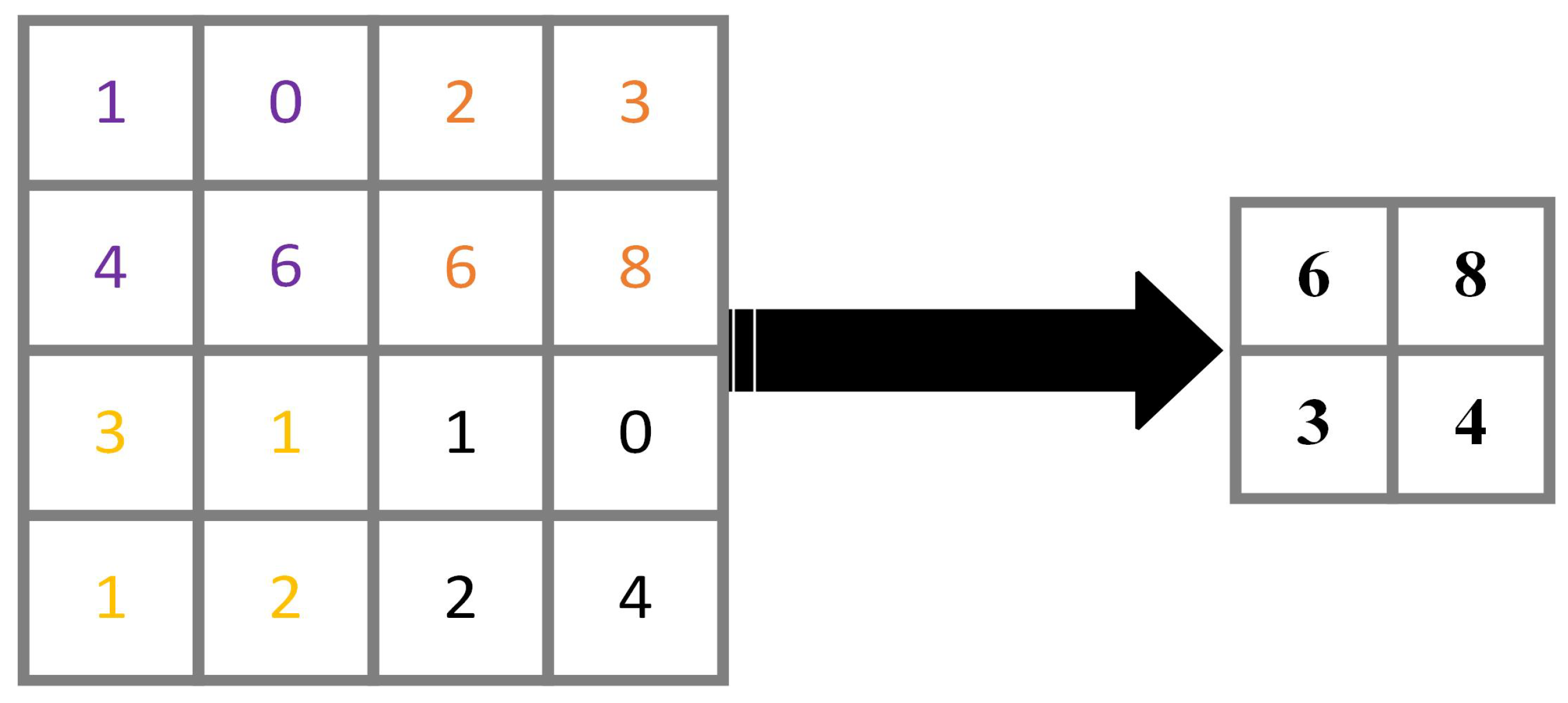 Electronics 12 01395 g003 550