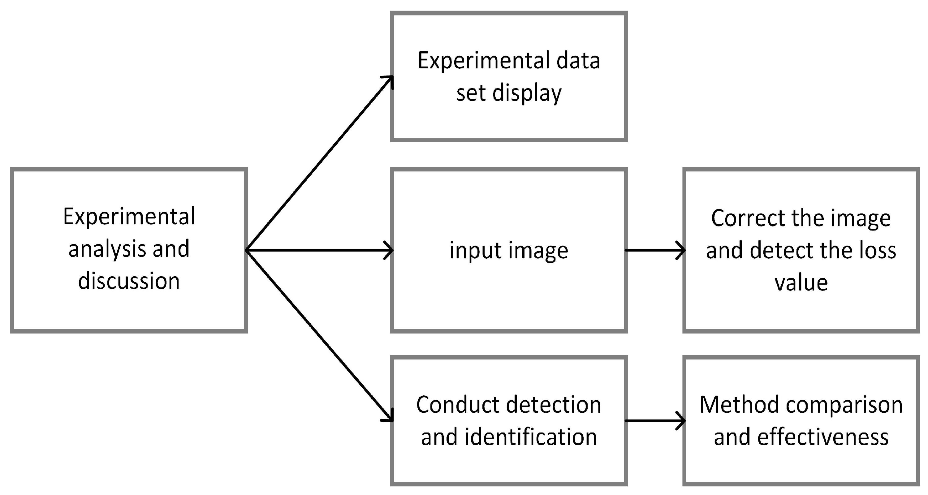 Electronics 12 01395 g007 550