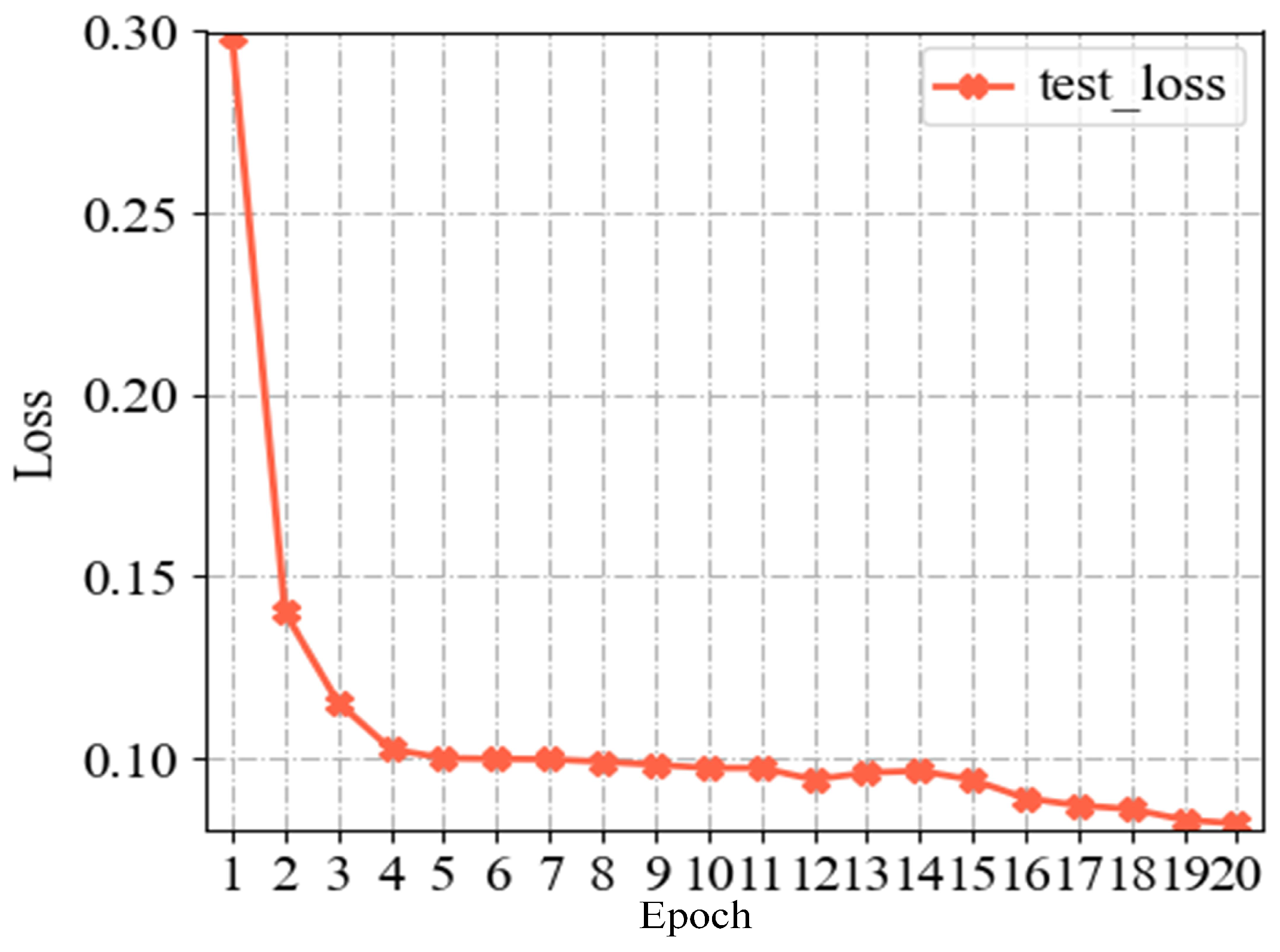 Electronics 12 01395 g011 550