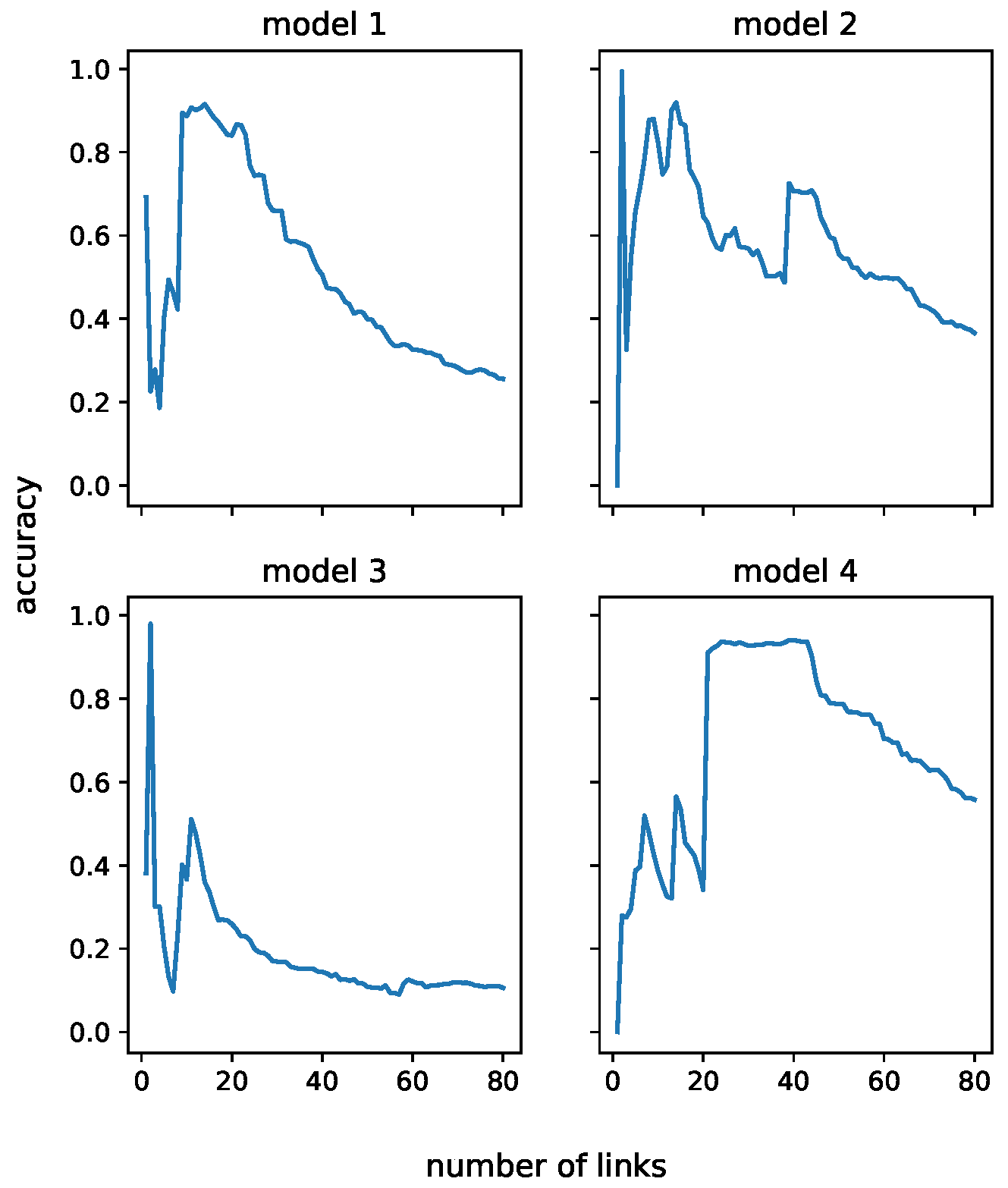 Electronics 12 01397 g004